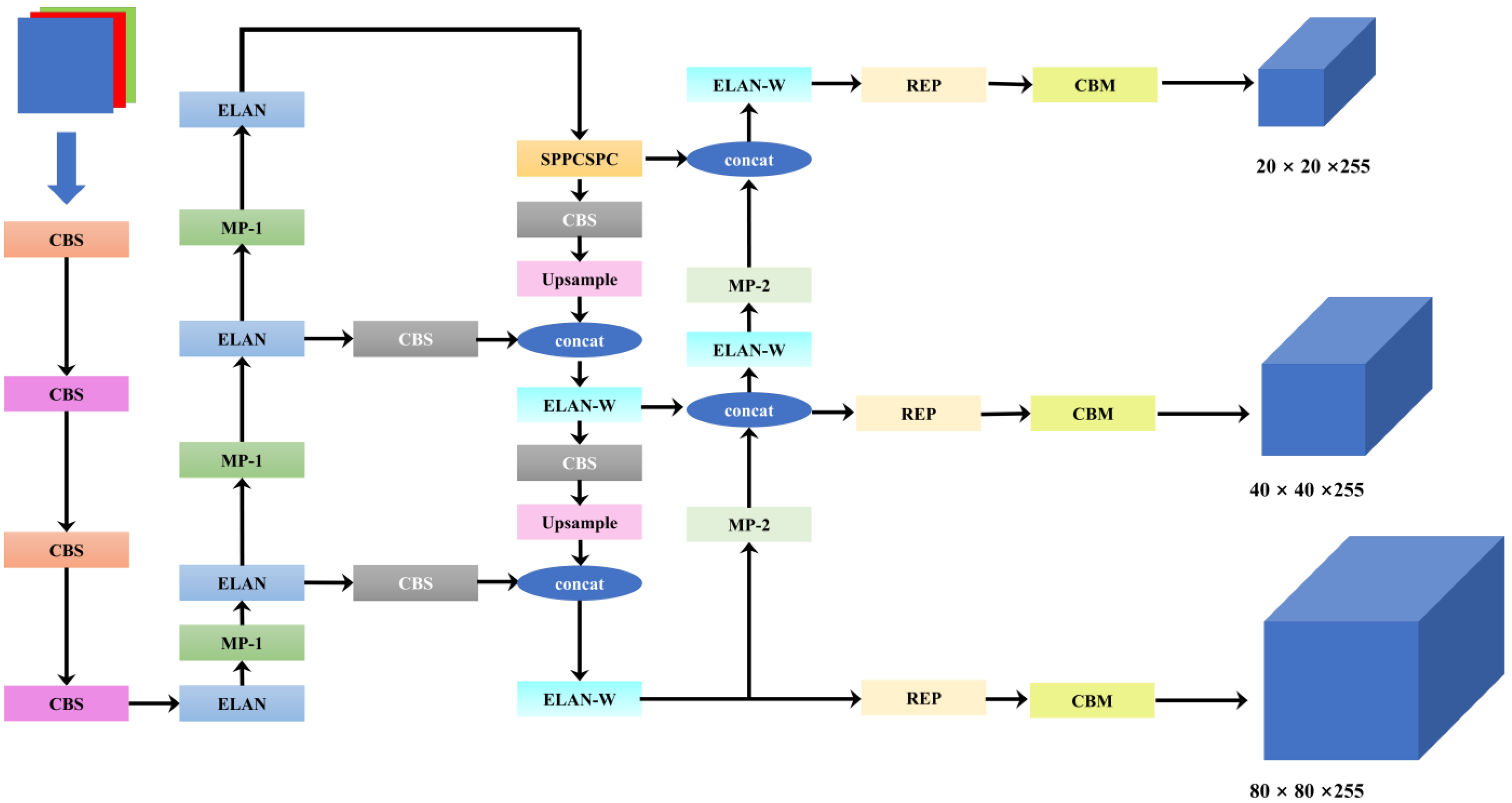 Sensors 24 03252 g005