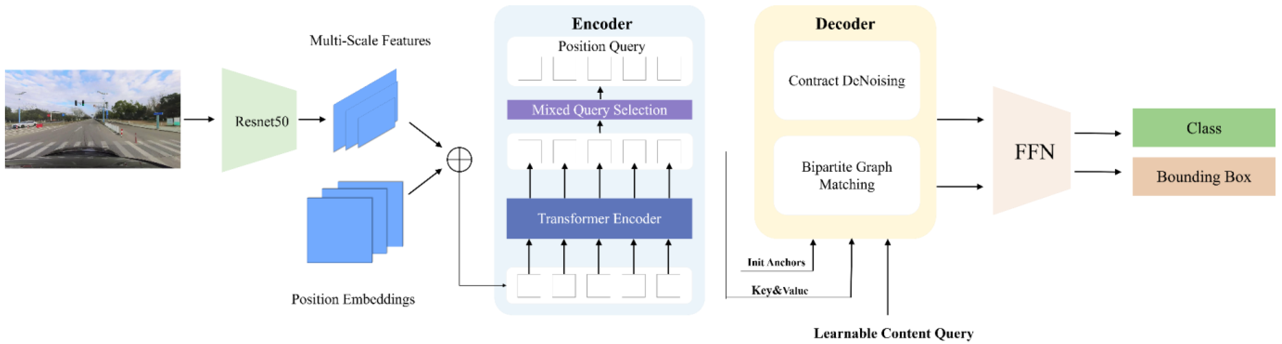 Sensors 24 03252 g007