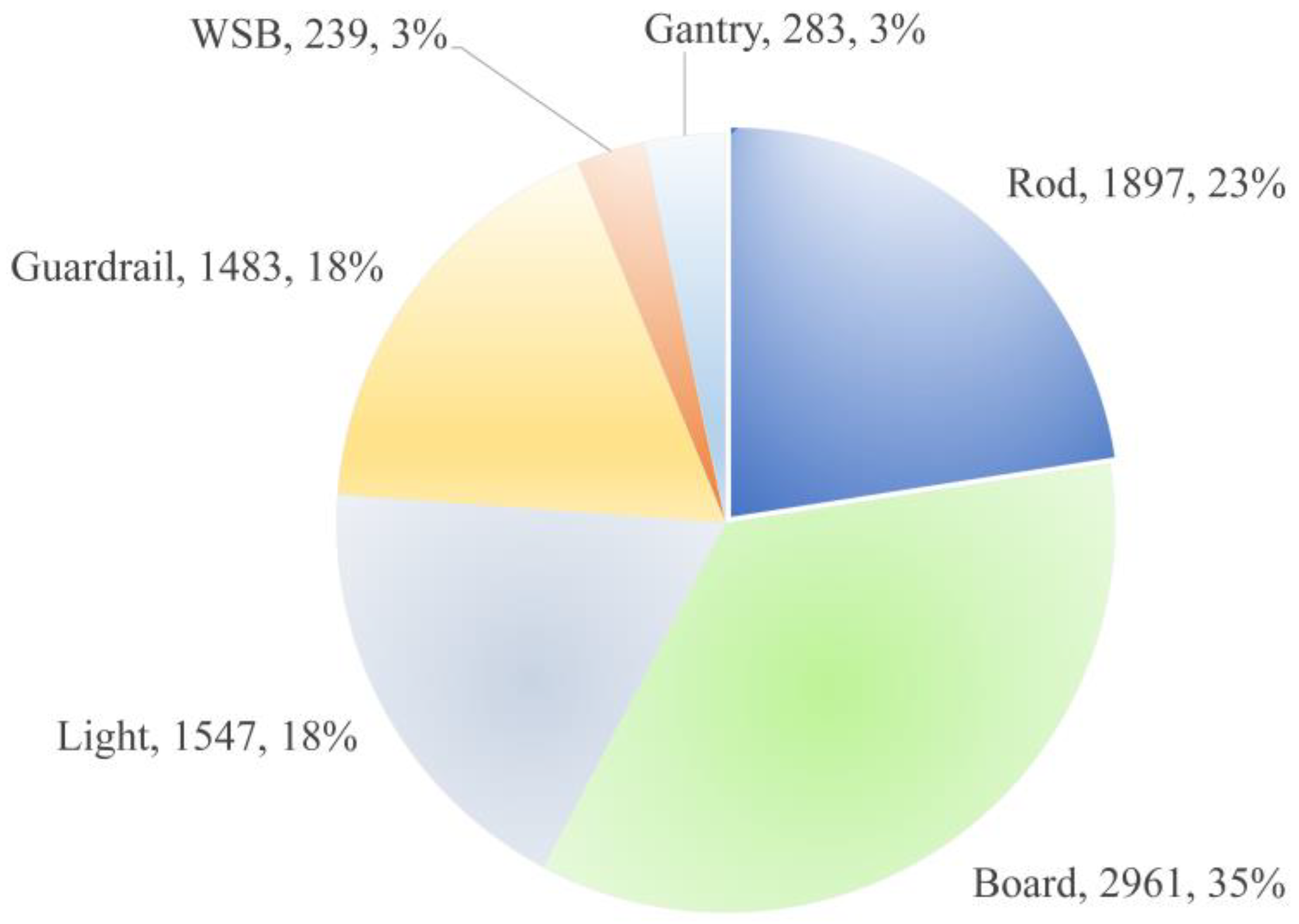 Sensors 24 03252 g010