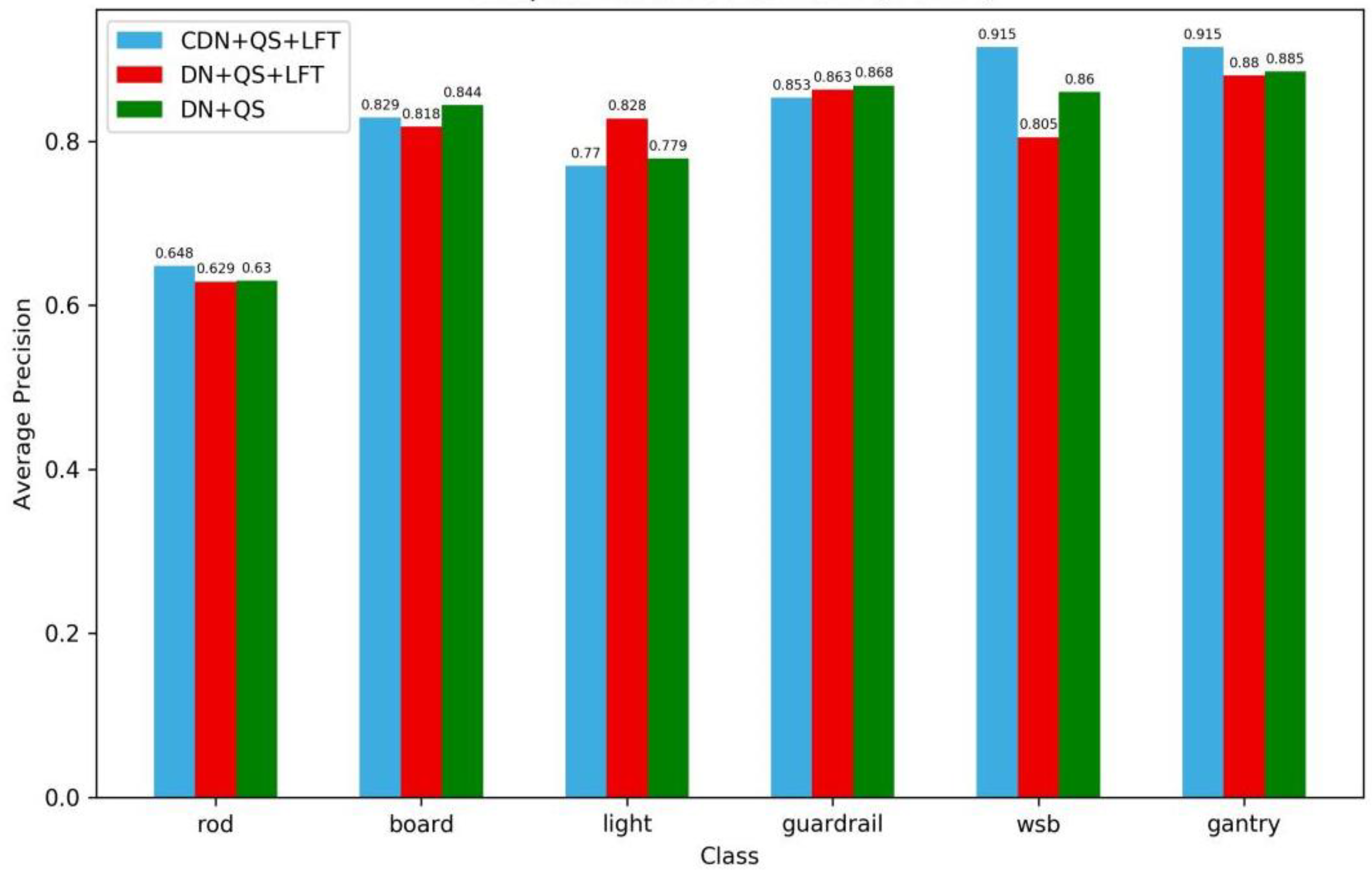 Sensors 24 03252 g020
