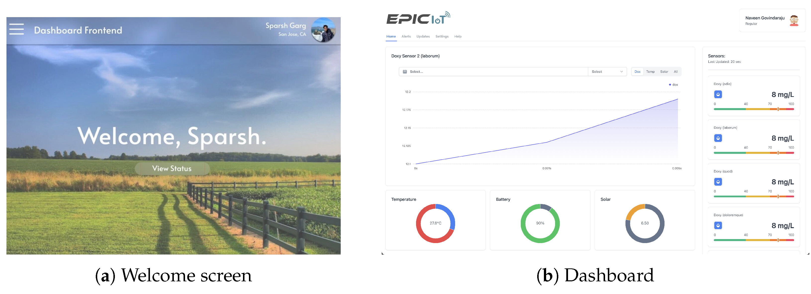 Sensors 24 03253 g009