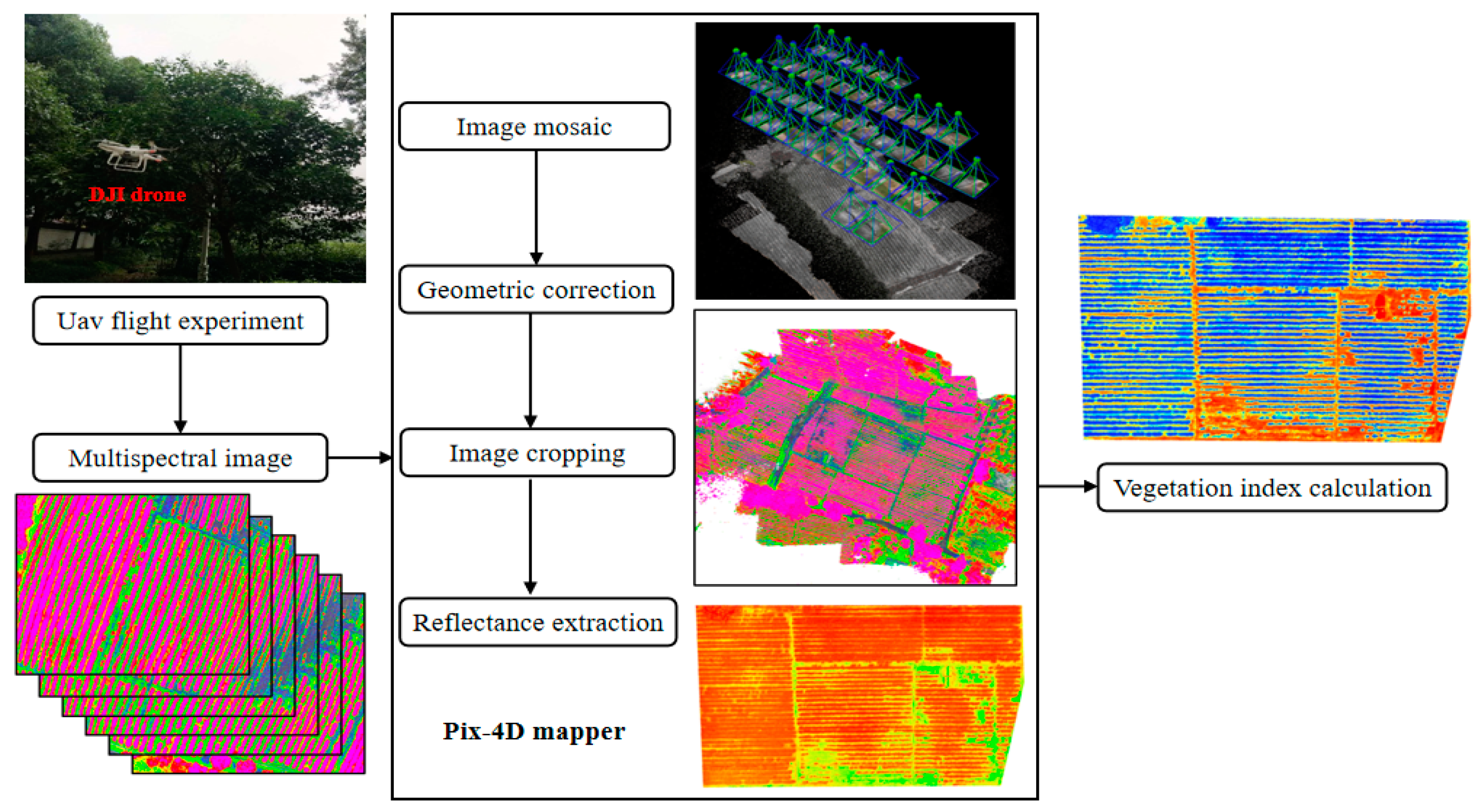 Sensors 24 03255 g003