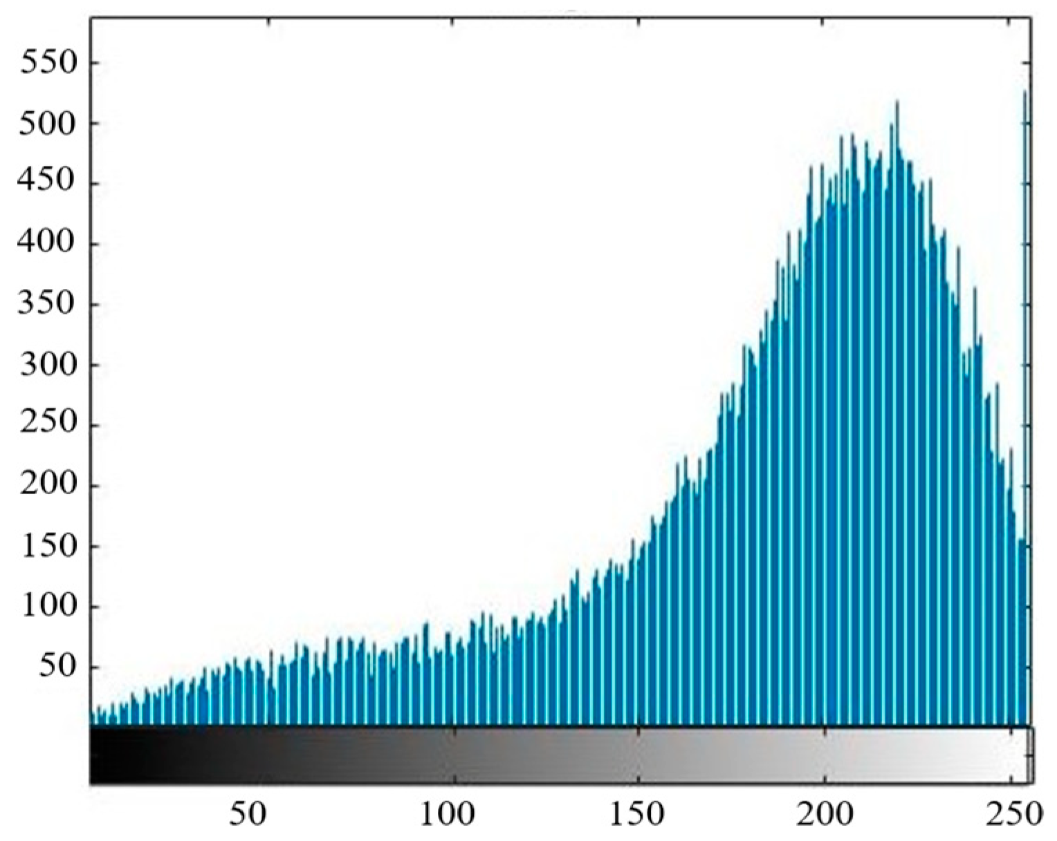 Sensors 24 03255 g005