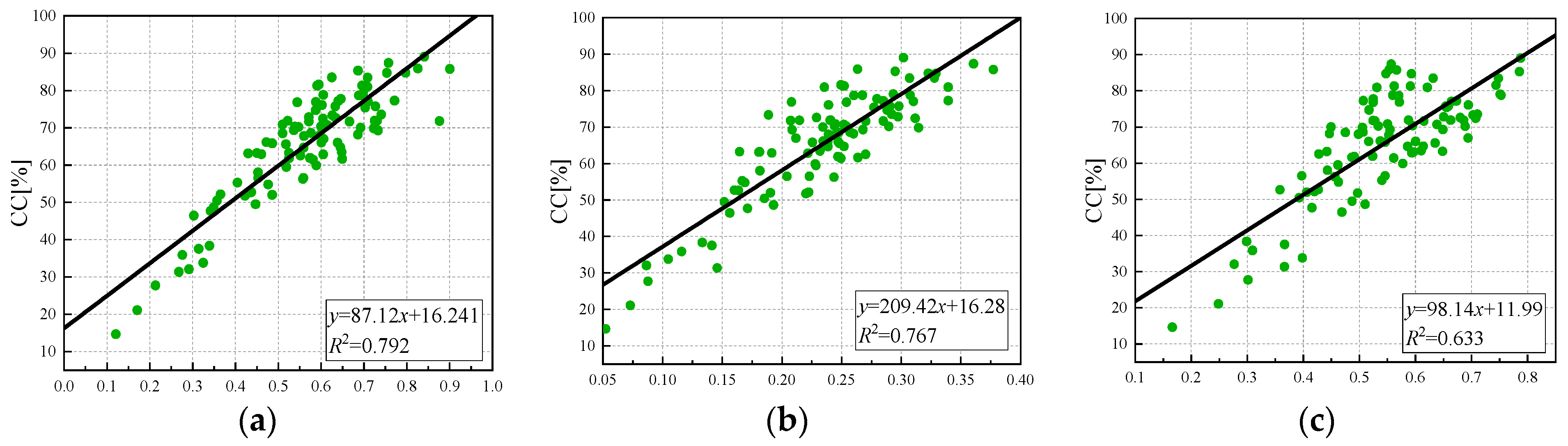 Sensors 24 03255 g009a
