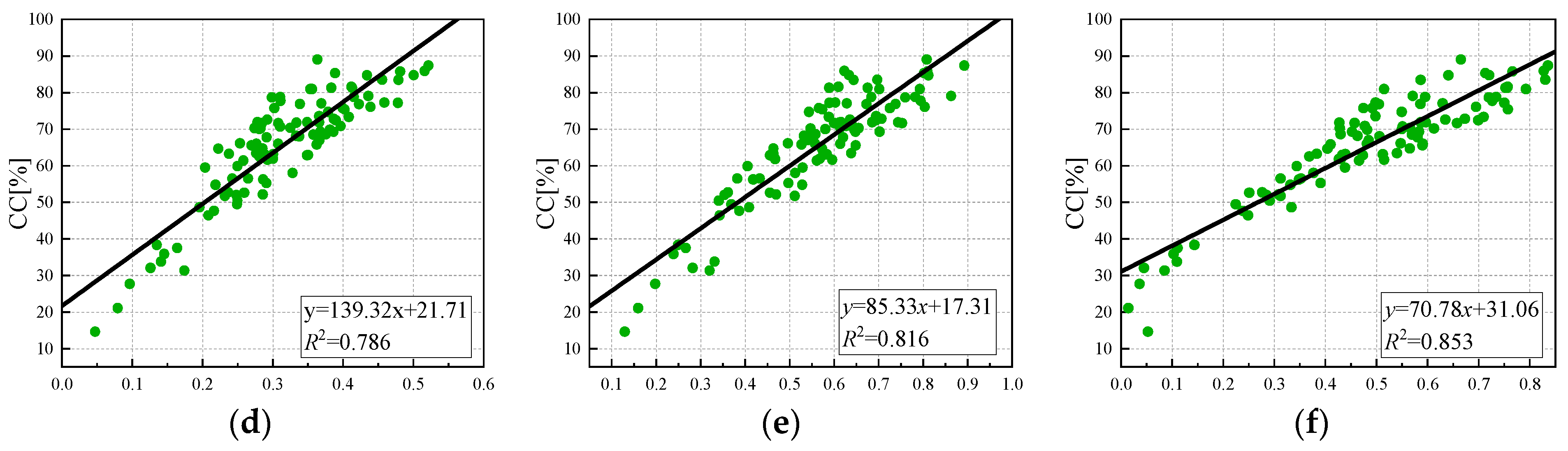 Sensors 24 03255 g009b