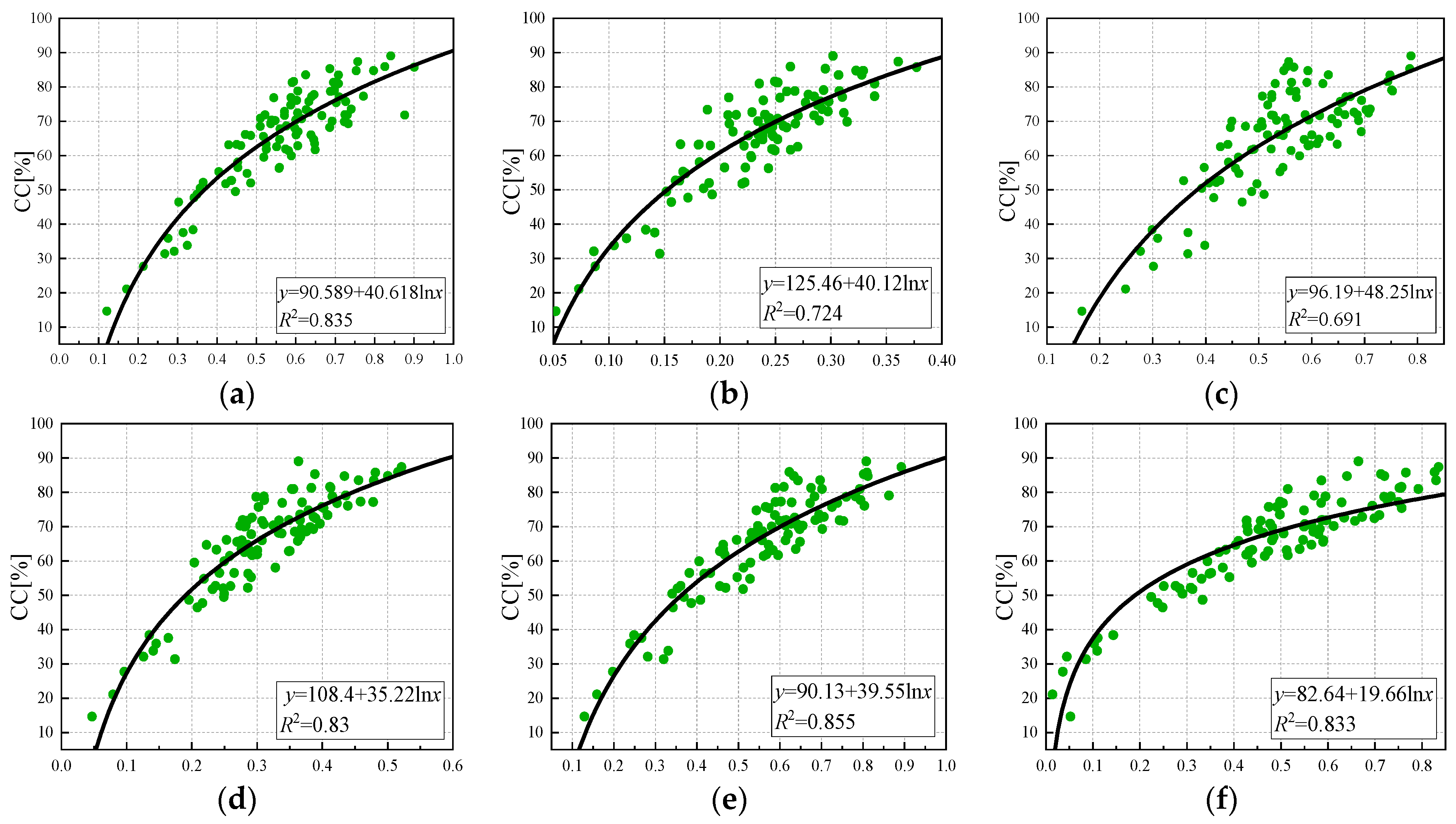 Sensors 24 03255 g010