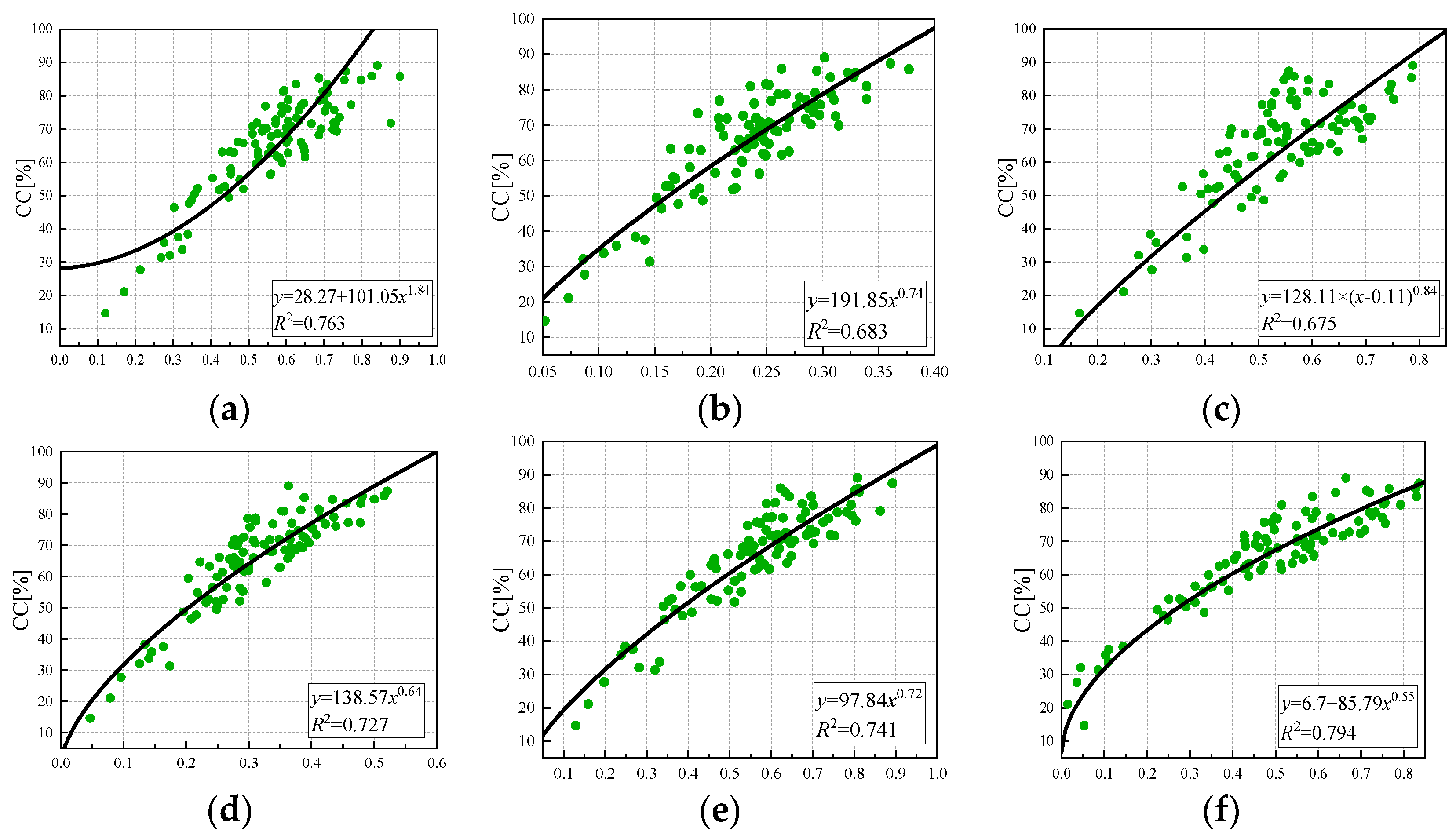 Sensors 24 03255 g012