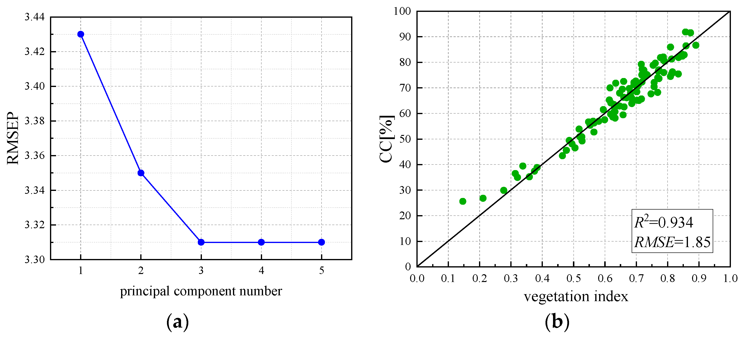Sensors 24 03255 g013