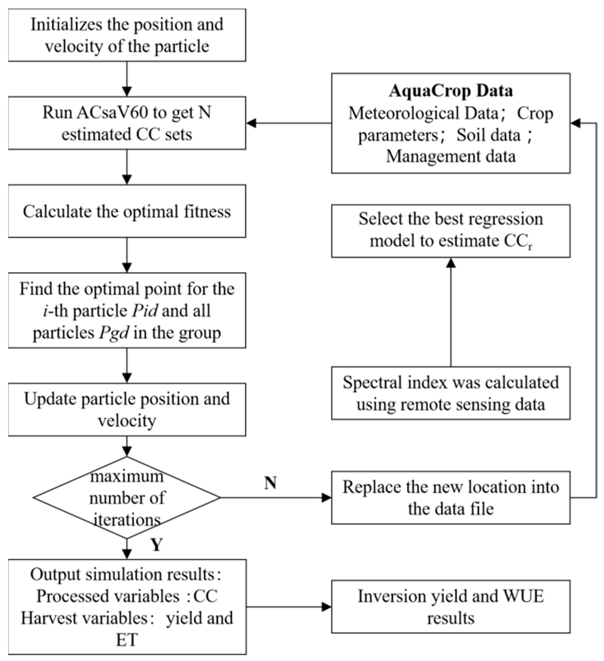Sensors 24 03255 g015