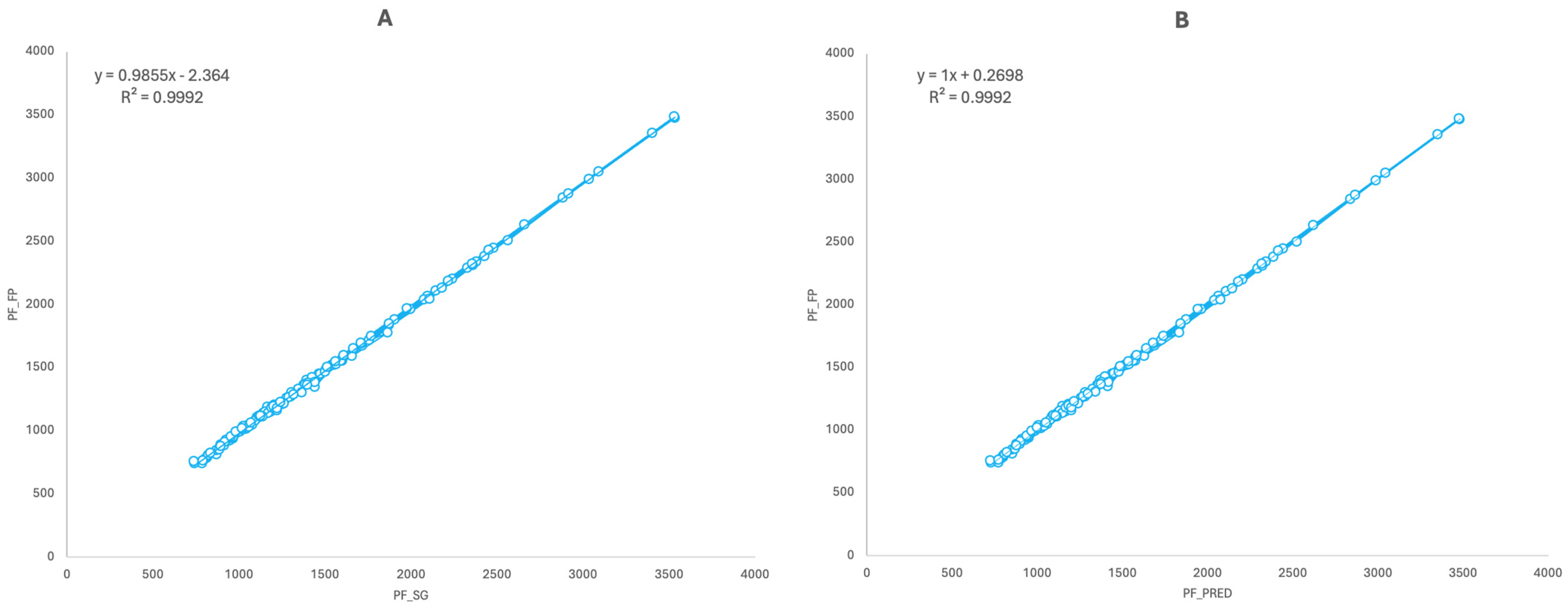 Sensors 24 03256 g002