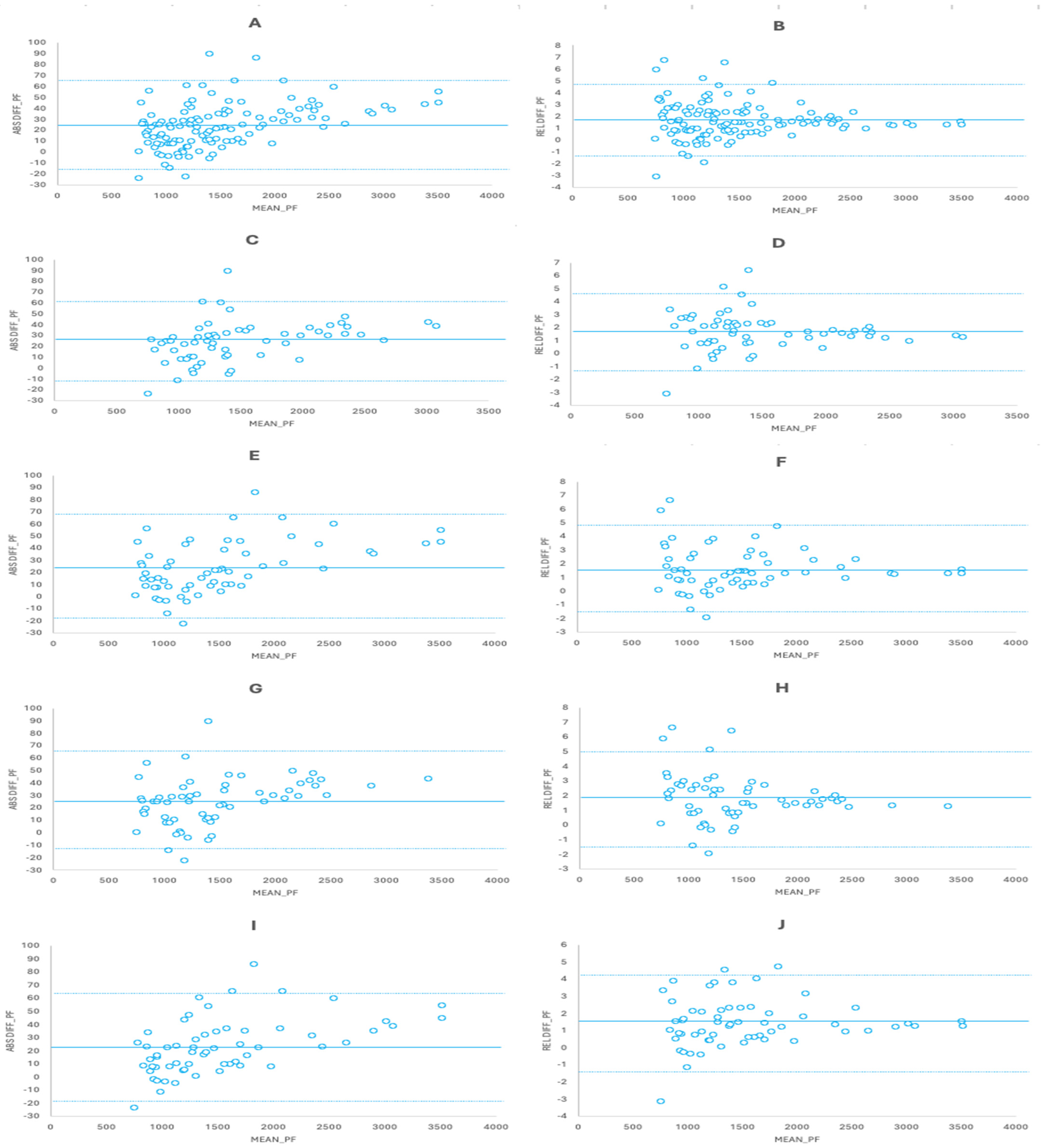 Sensors 24 03256 g005