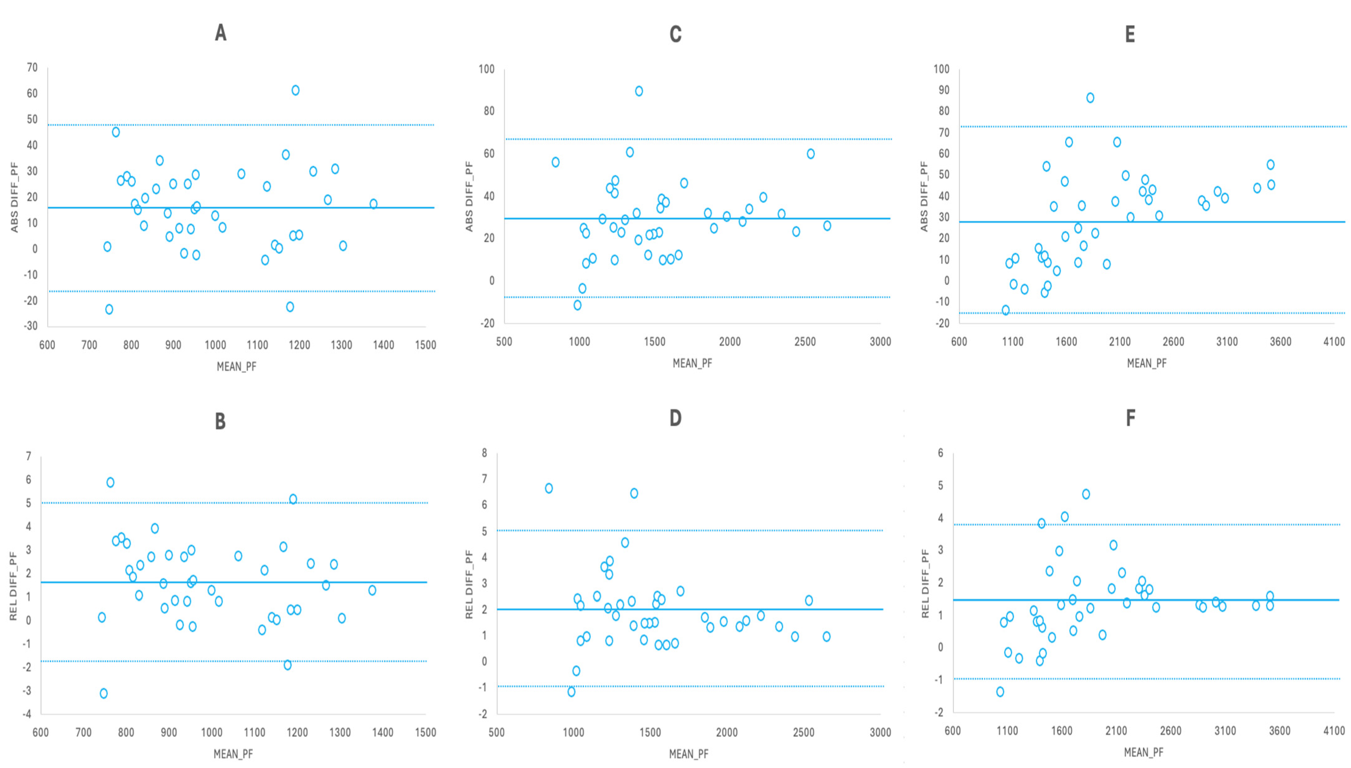 Sensors 24 03256 g006