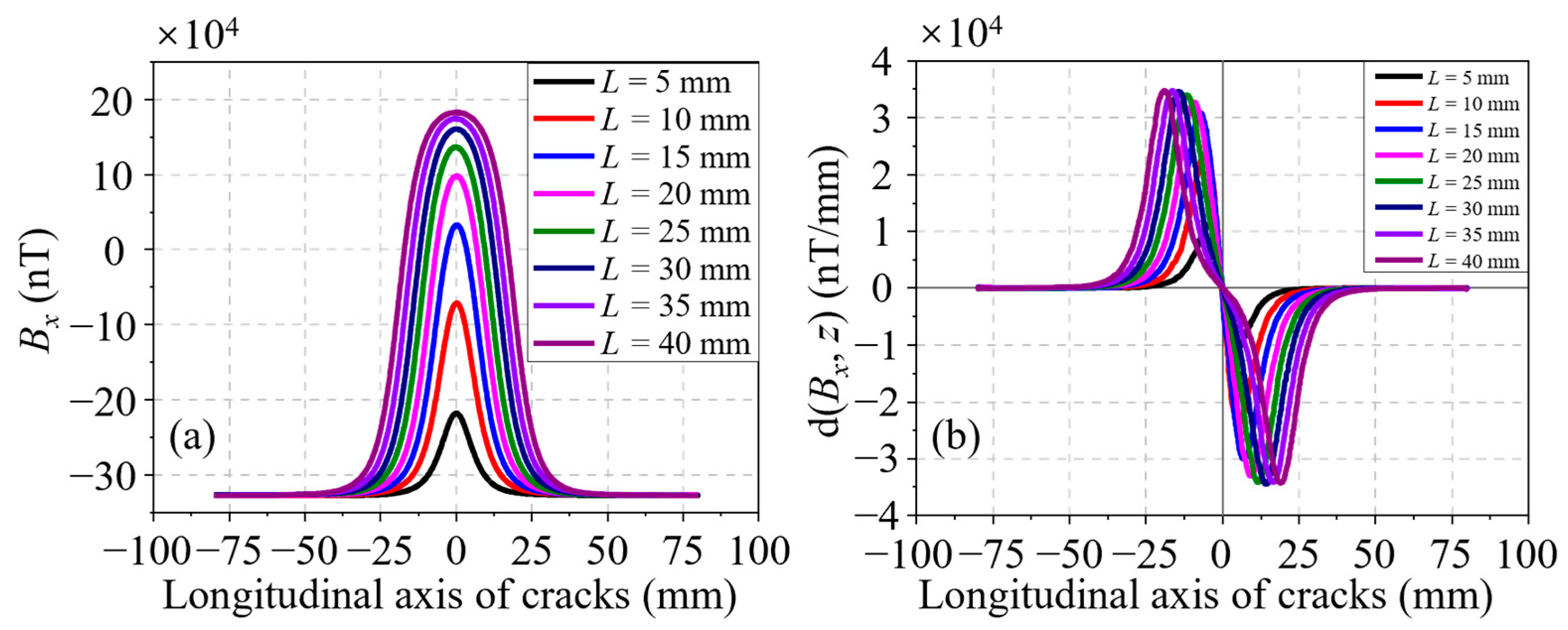 Sensors 24 03259 g004