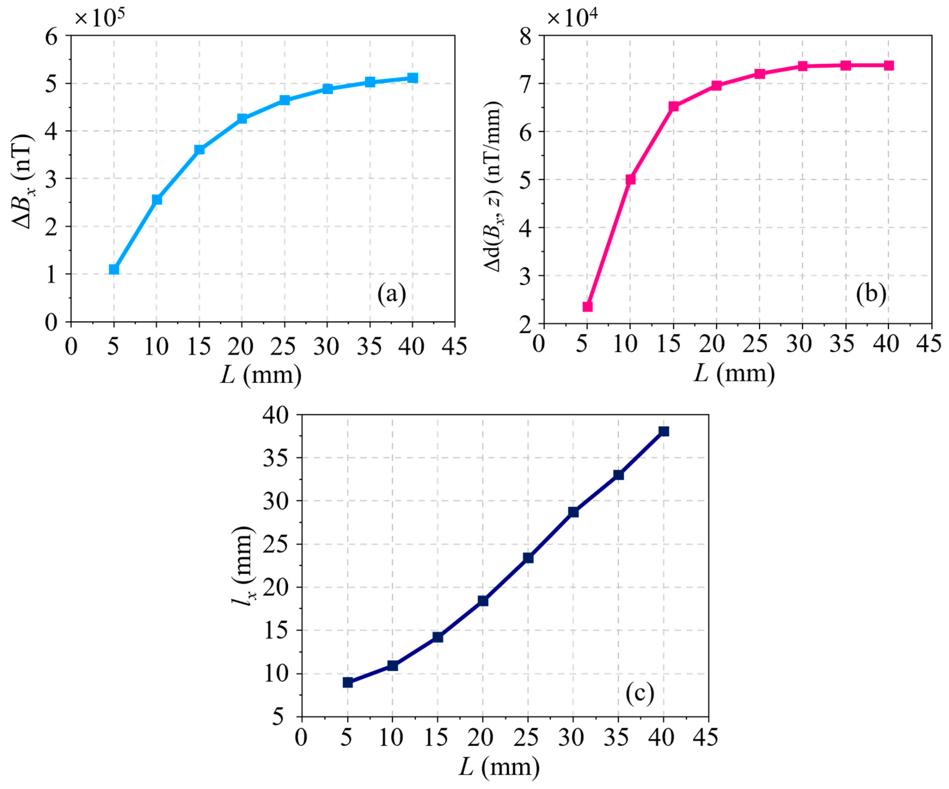 Sensors 24 03259 g005