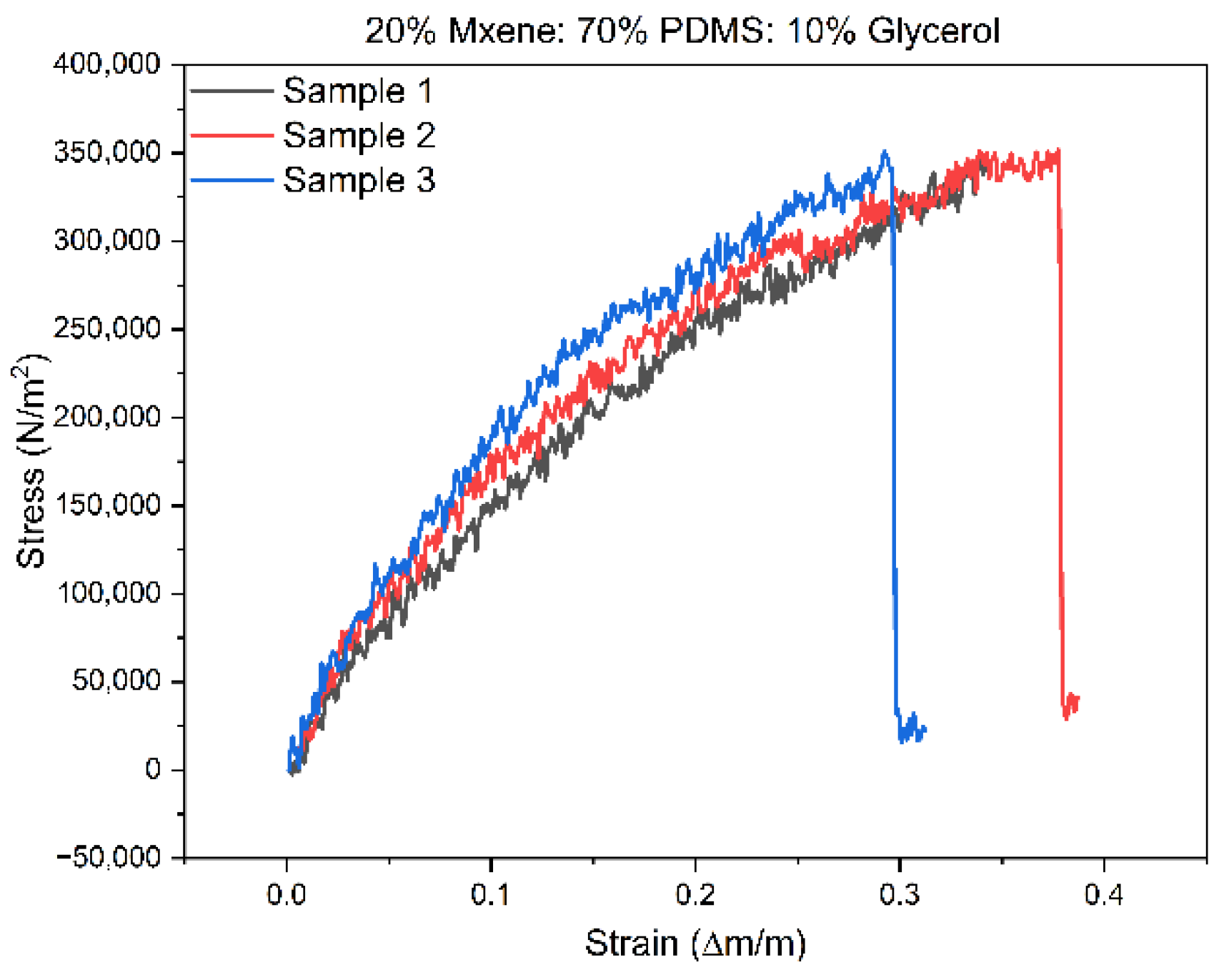 Sensors 24 03260 g008