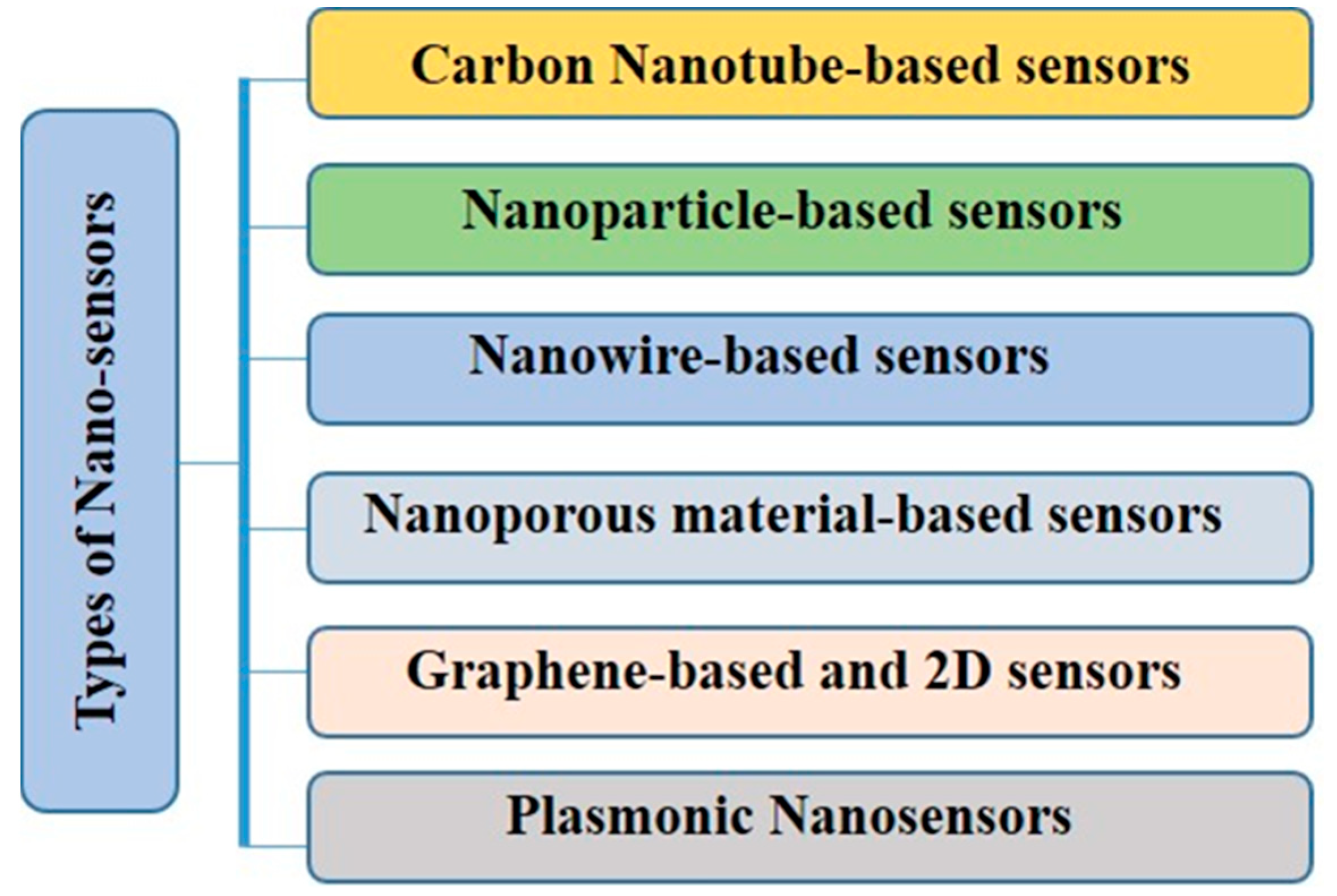 Sensors 24 03261 g002