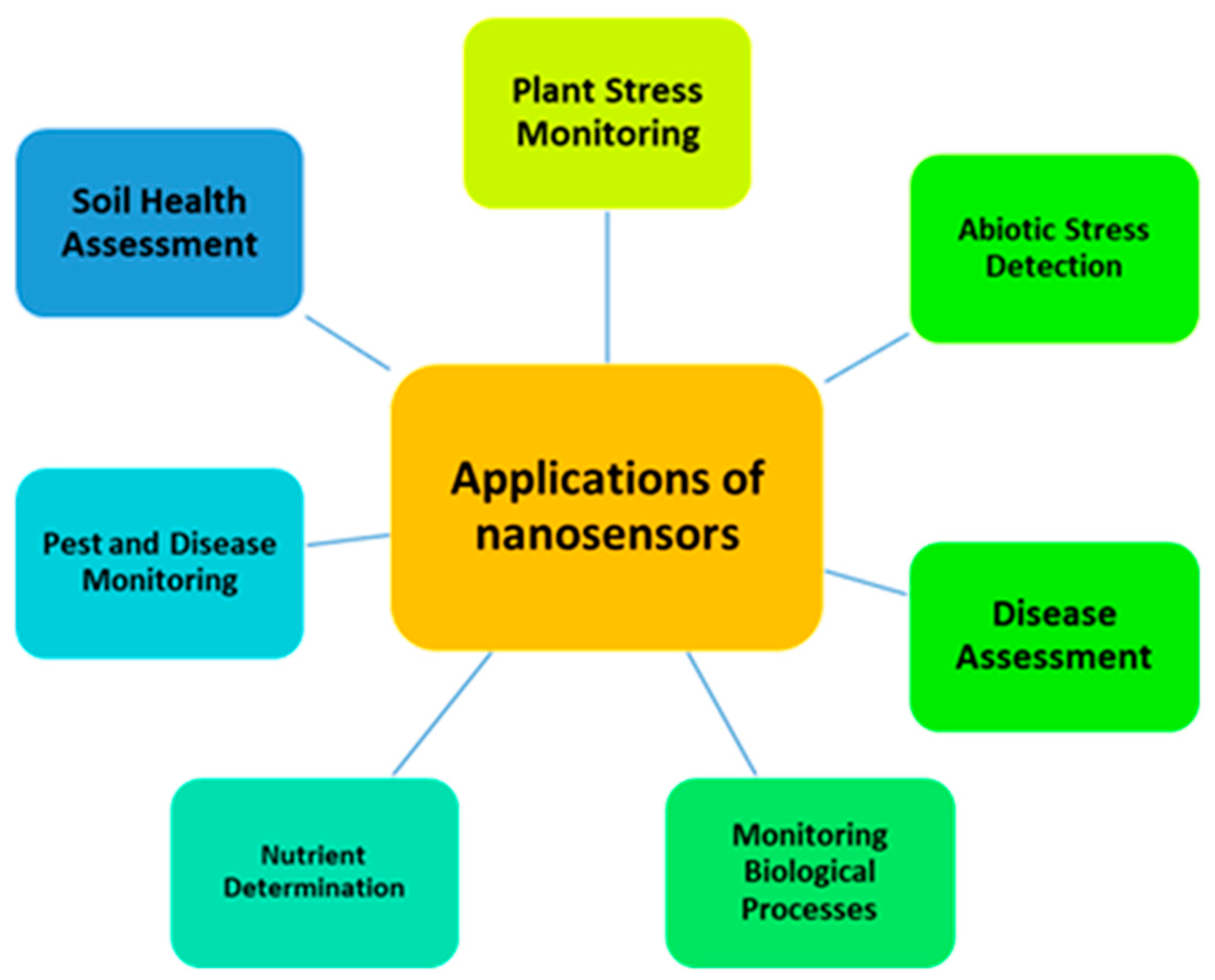 Sensors 24 03261 g003
