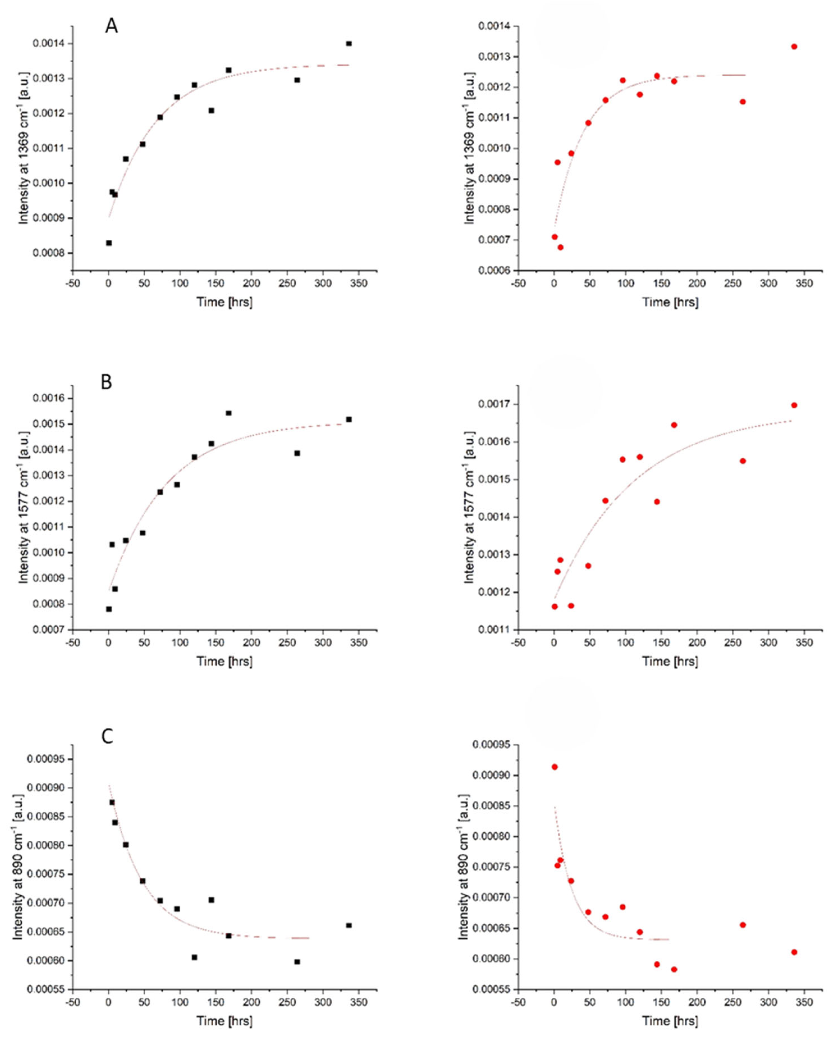 Sensors 24 03262 g002
