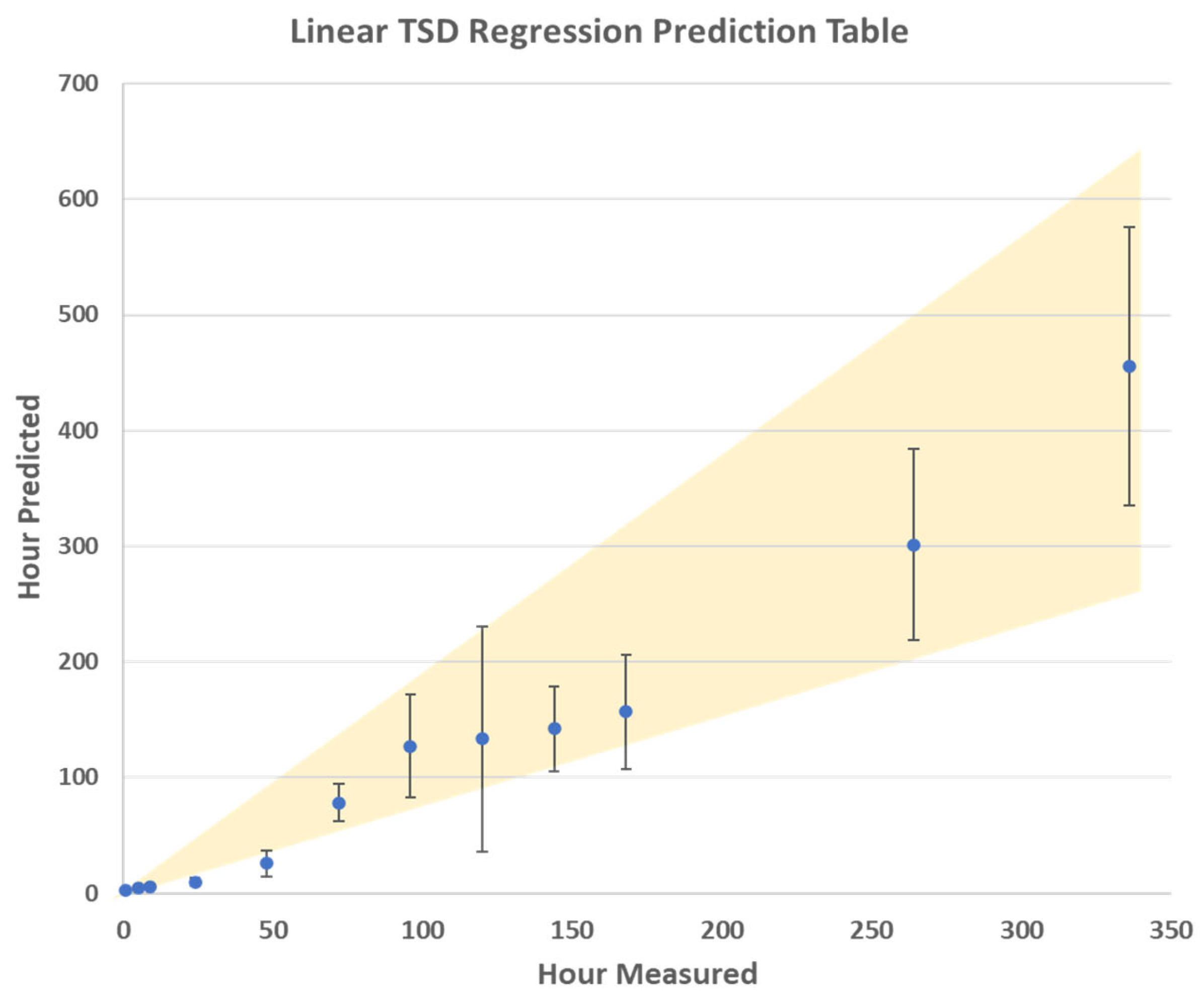 Sensors 24 03262 g005