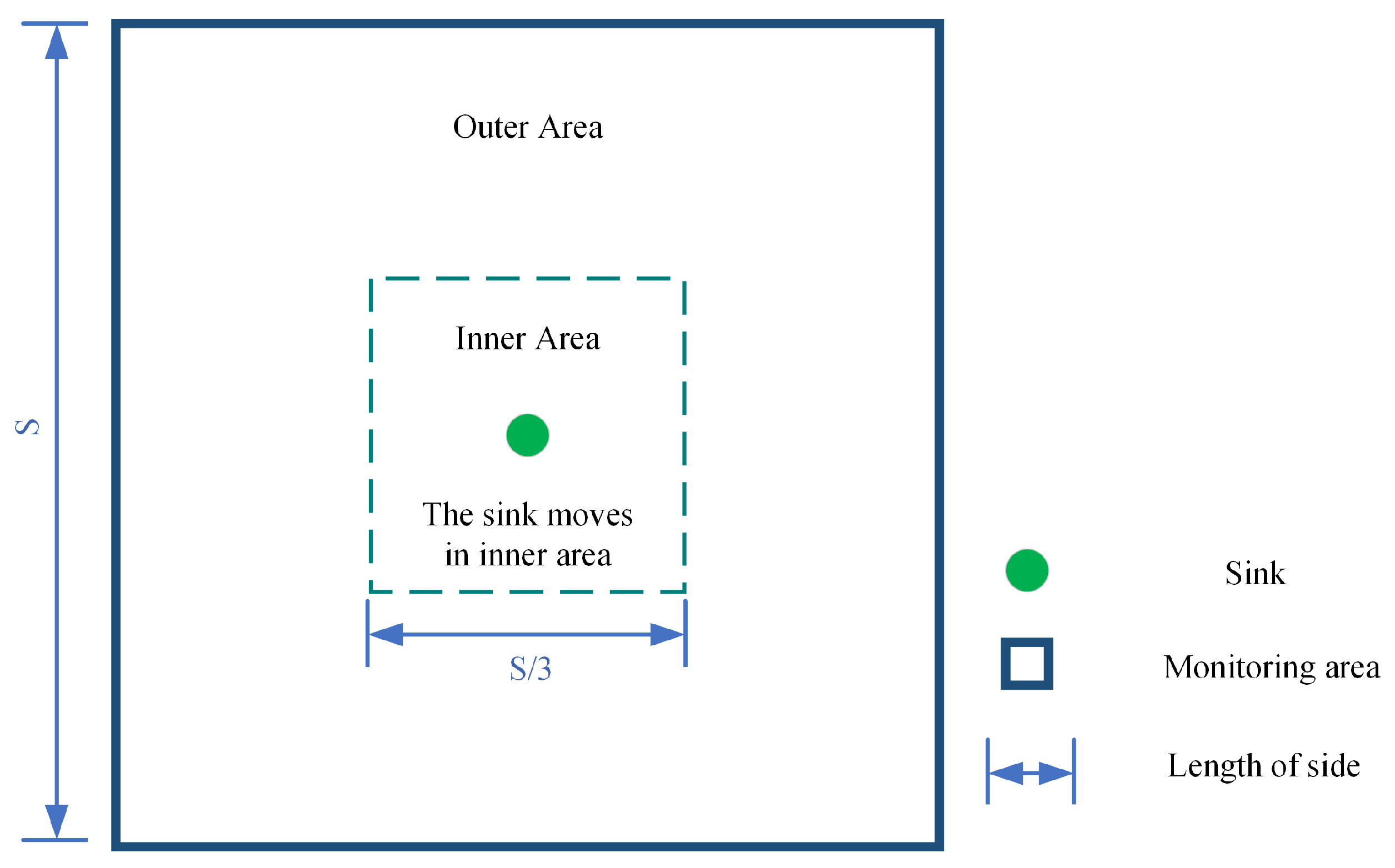 Sensors 24 03263 g001