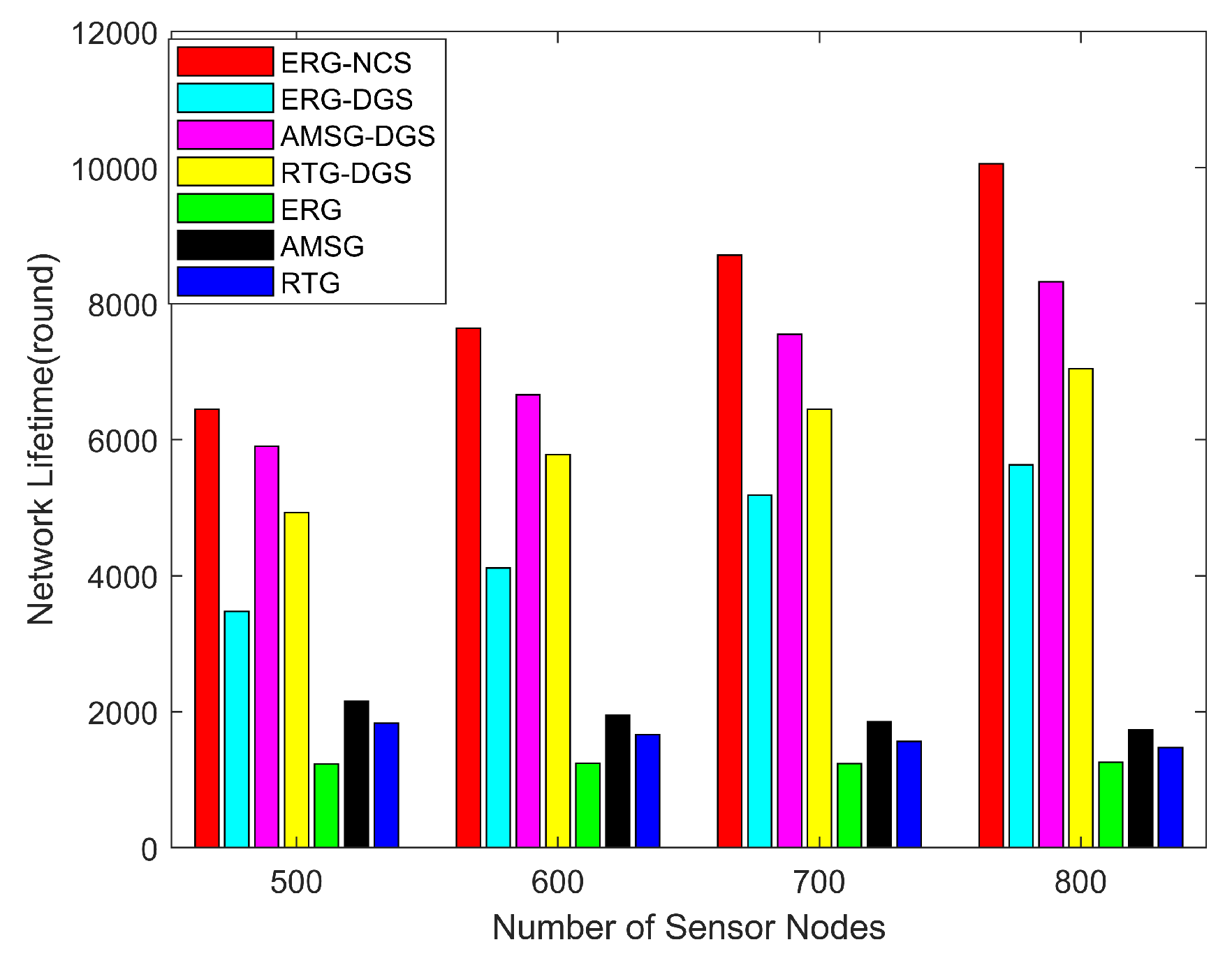 Sensors 24 03263 g009