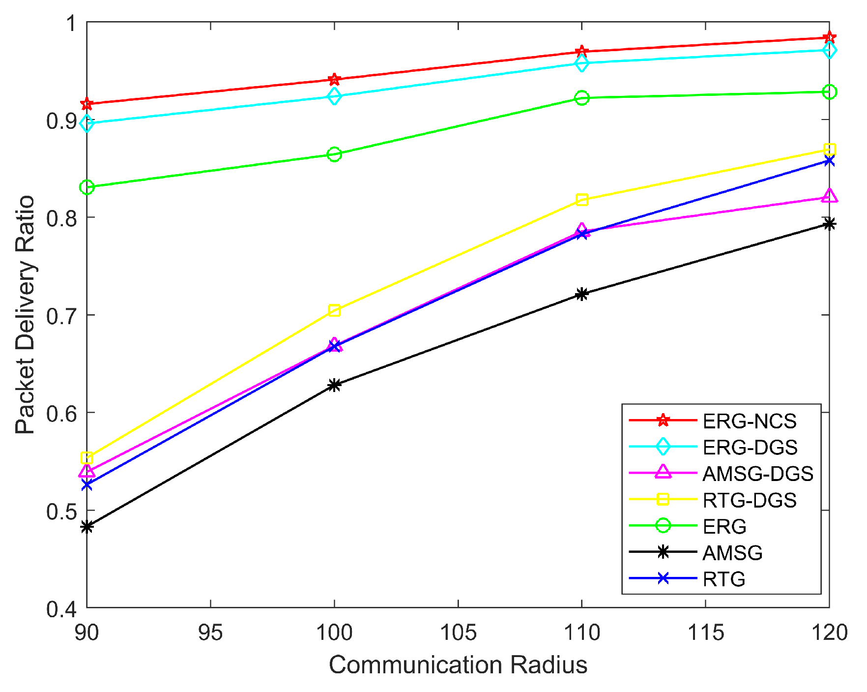 Sensors 24 03263 g010