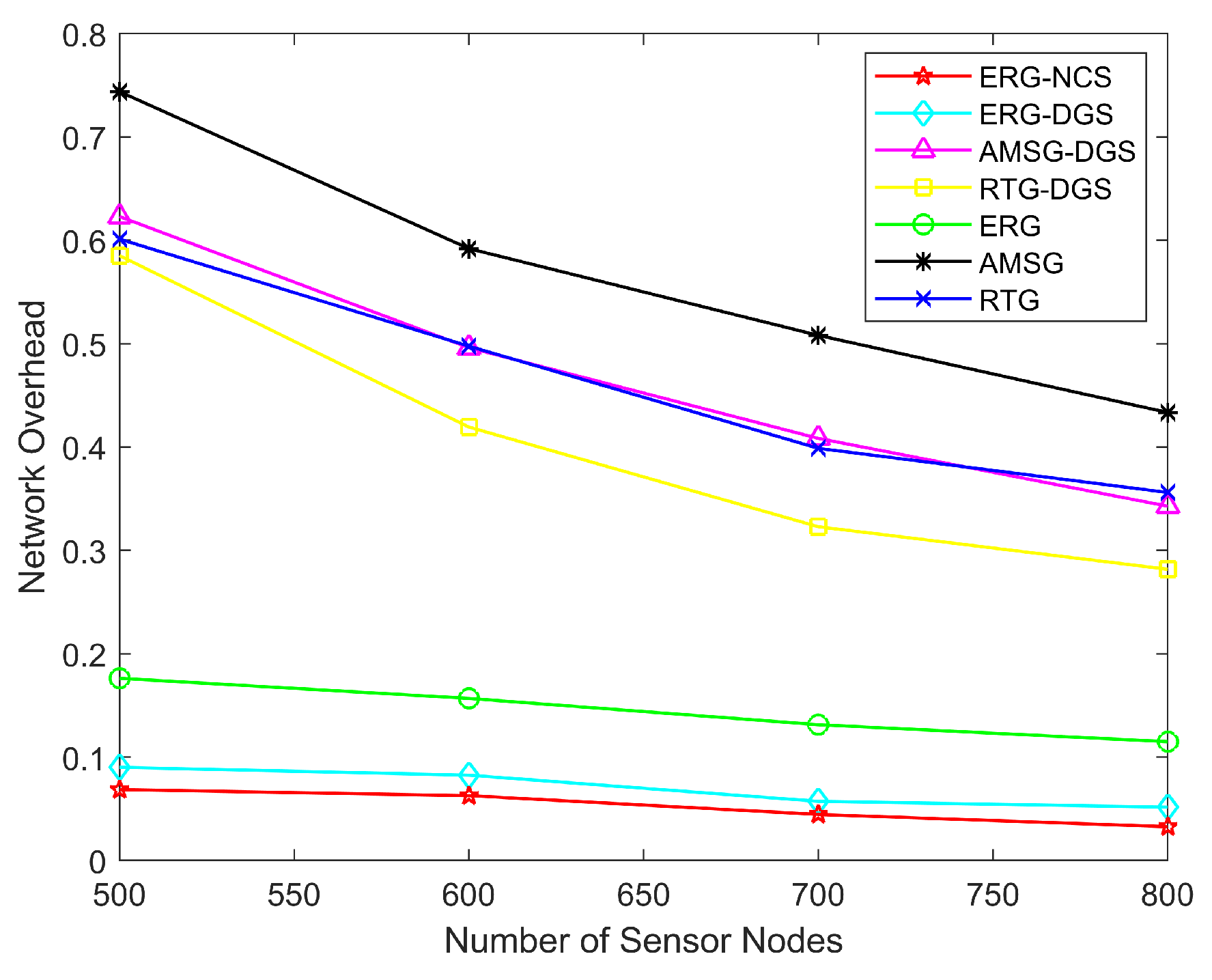 Sensors 24 03263 g017