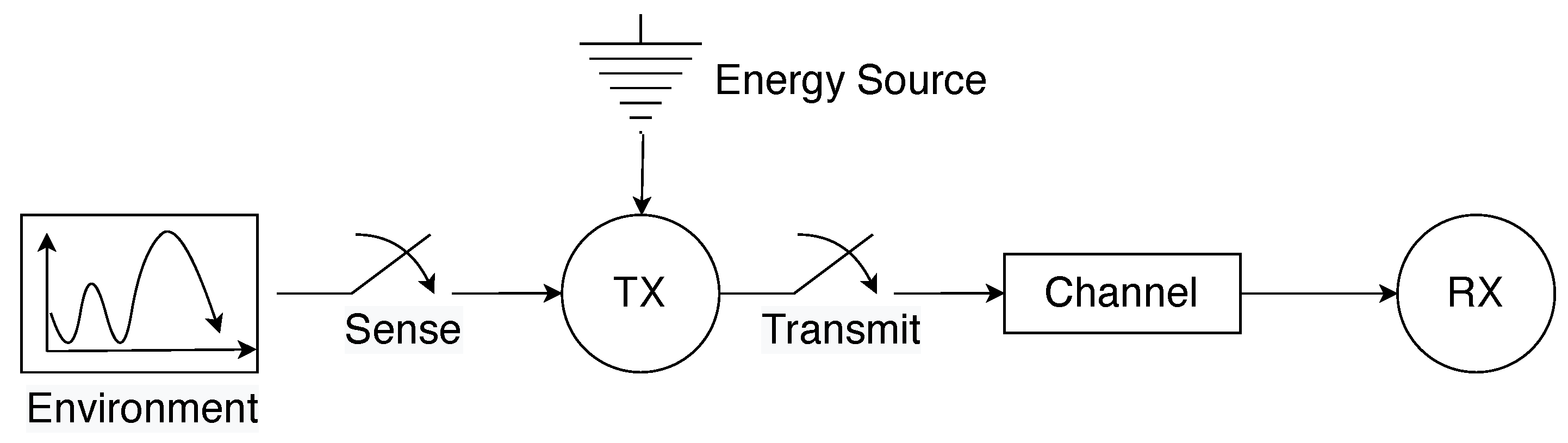 Sensors 24 03265 g002