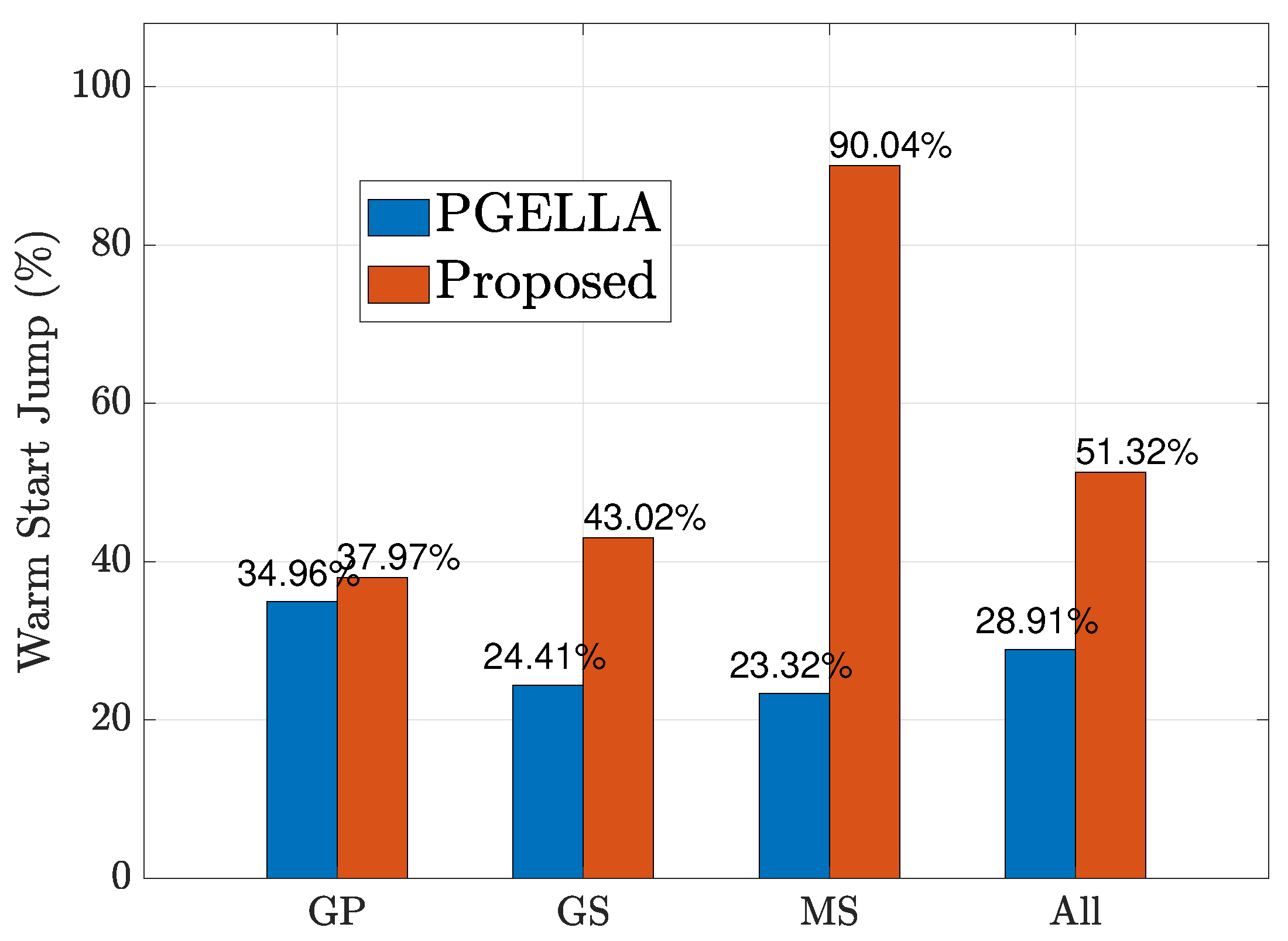 Sensors 24 03265 g004