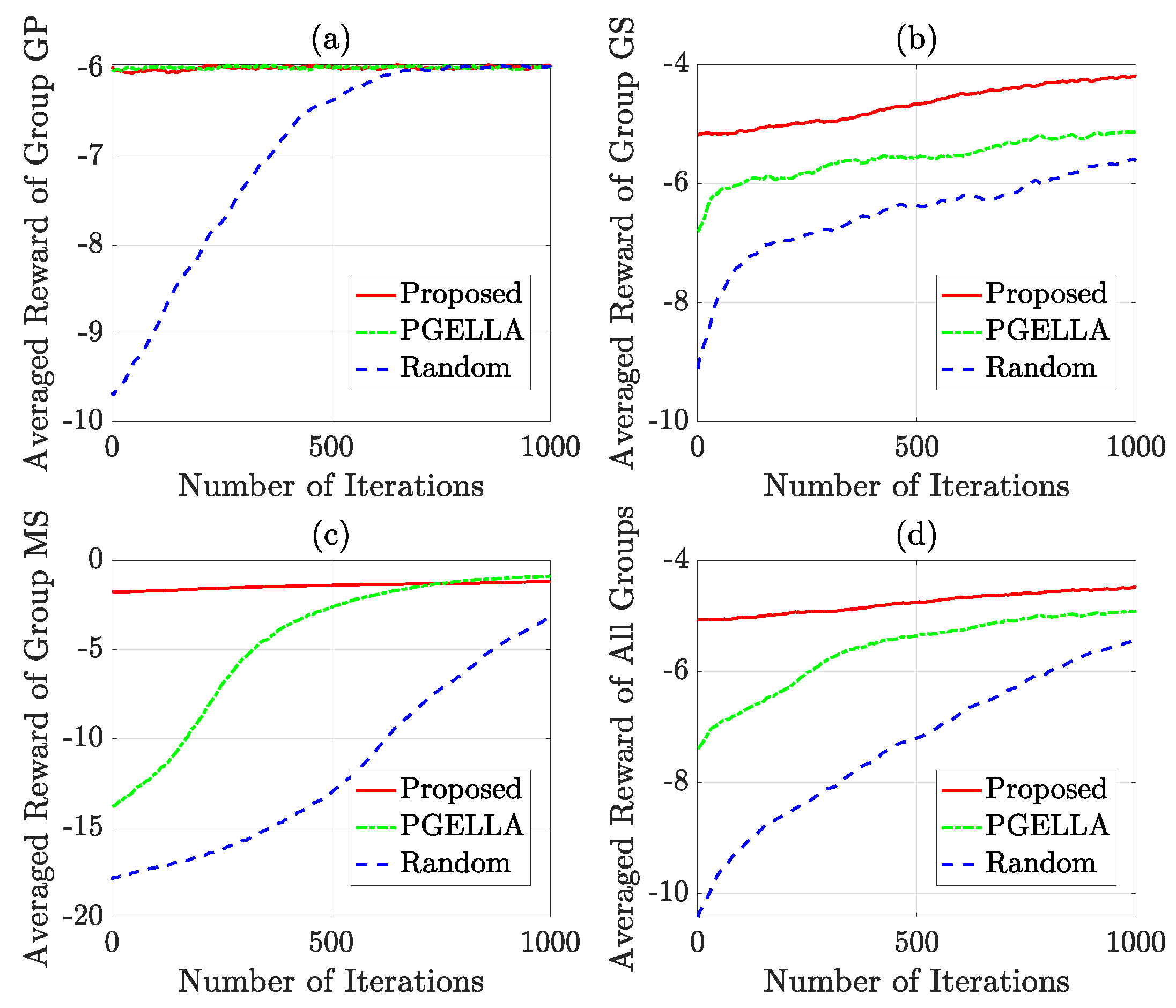 Sensors 24 03265 g005