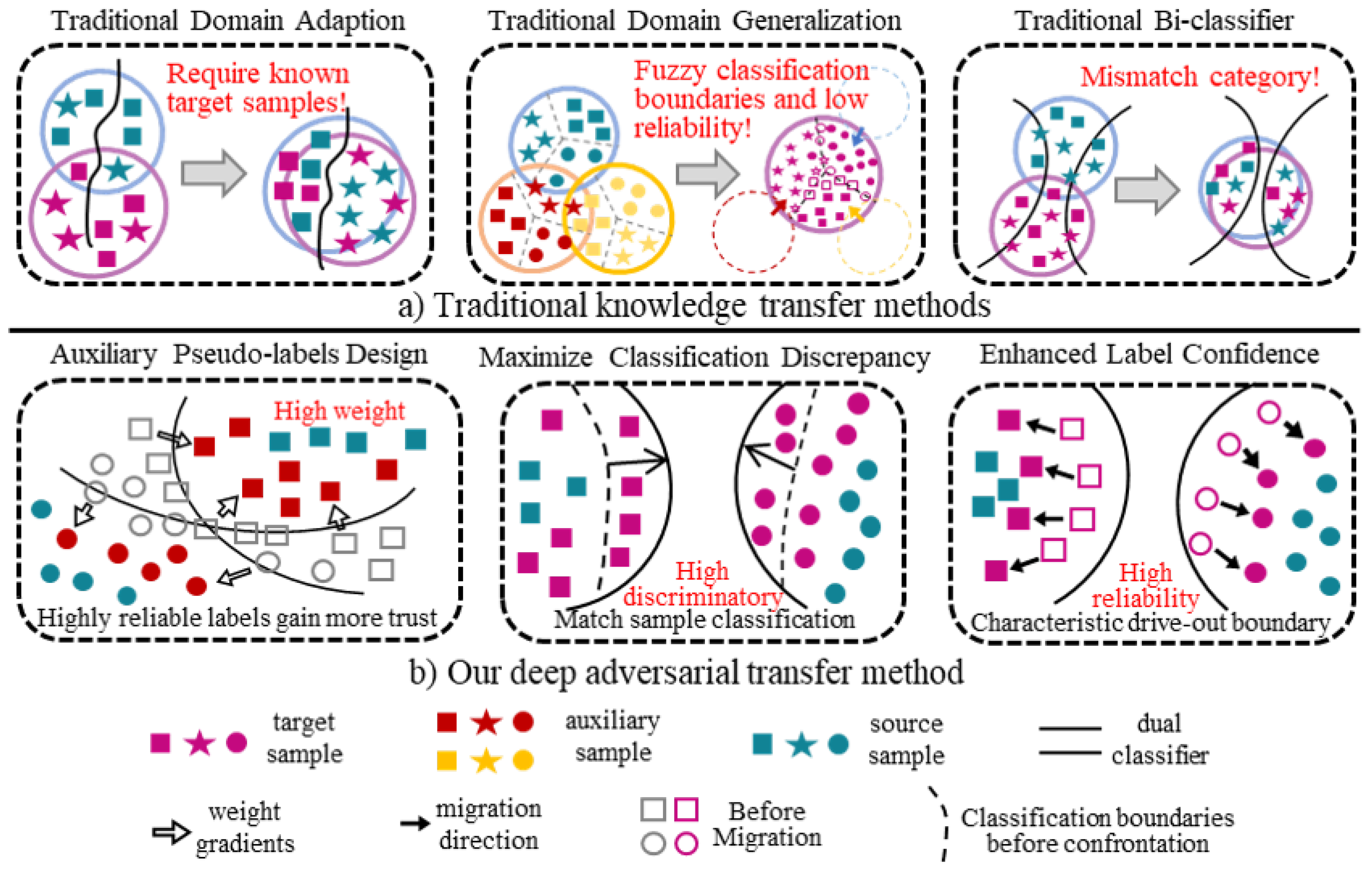 Sensors 24 03266 g002