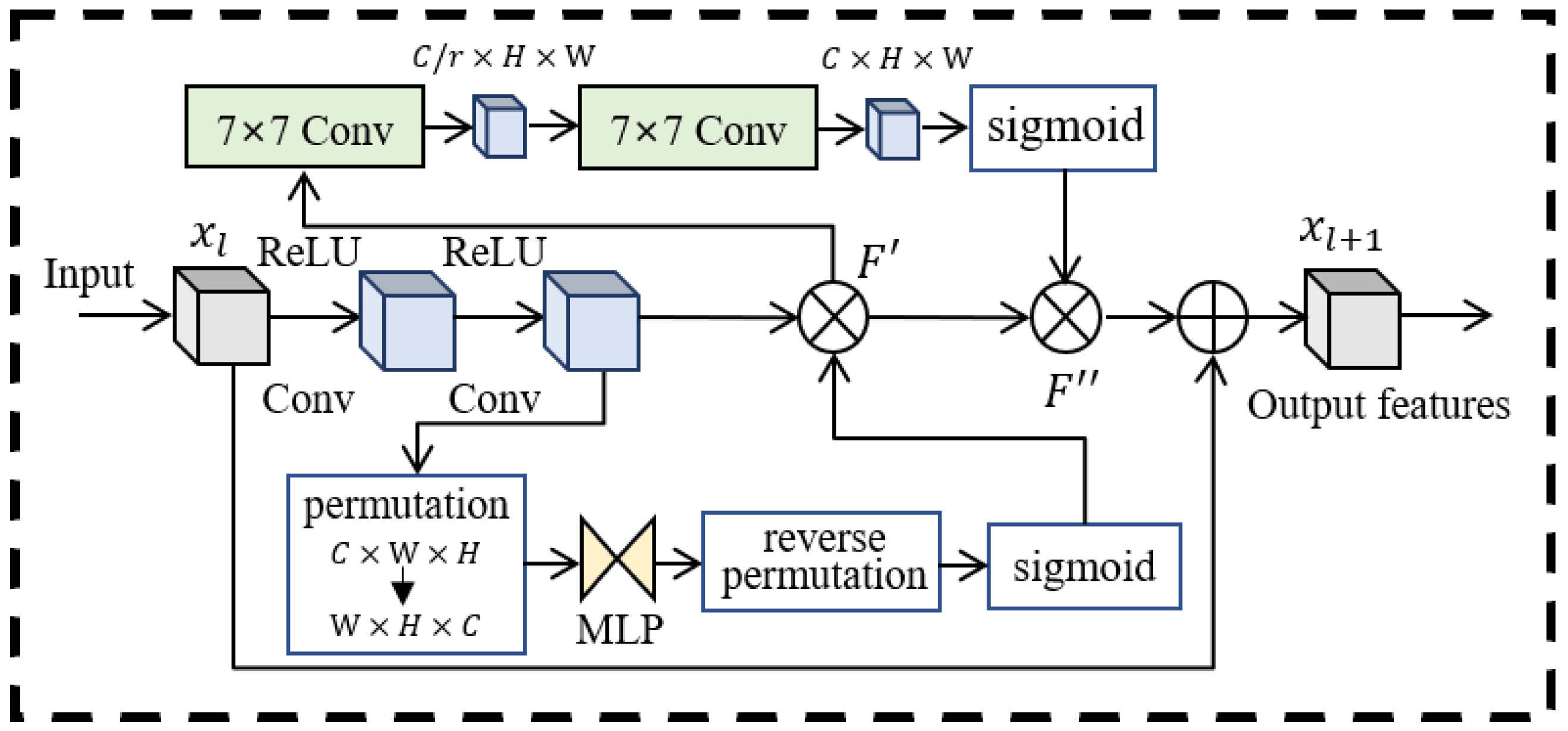Sensors 24 03266 g005