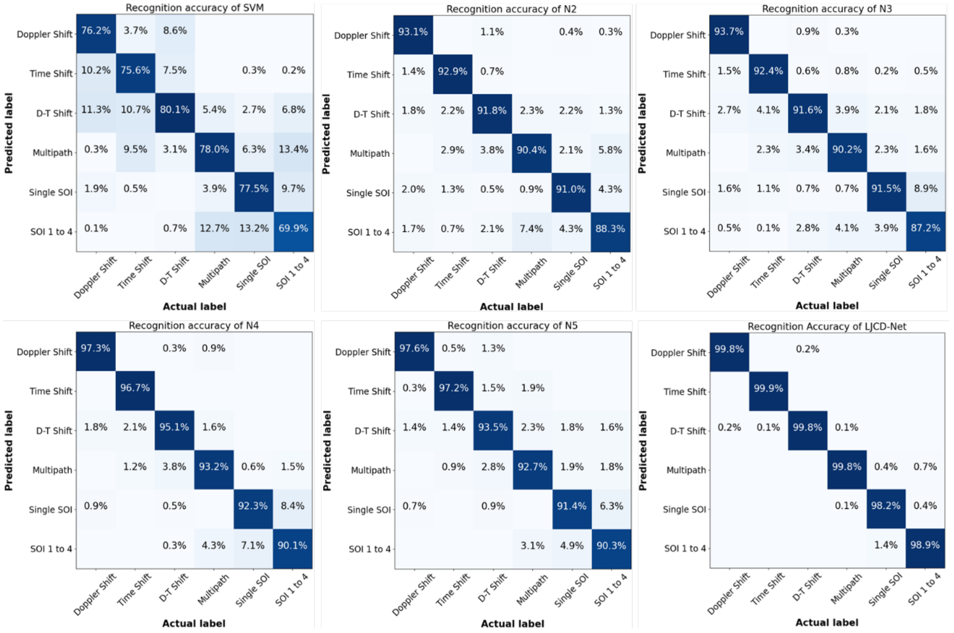 Sensors 24 03266 g009