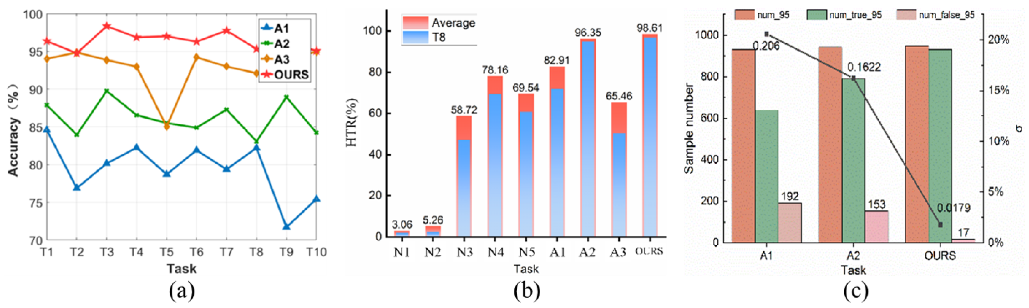 Sensors 24 03266 g010