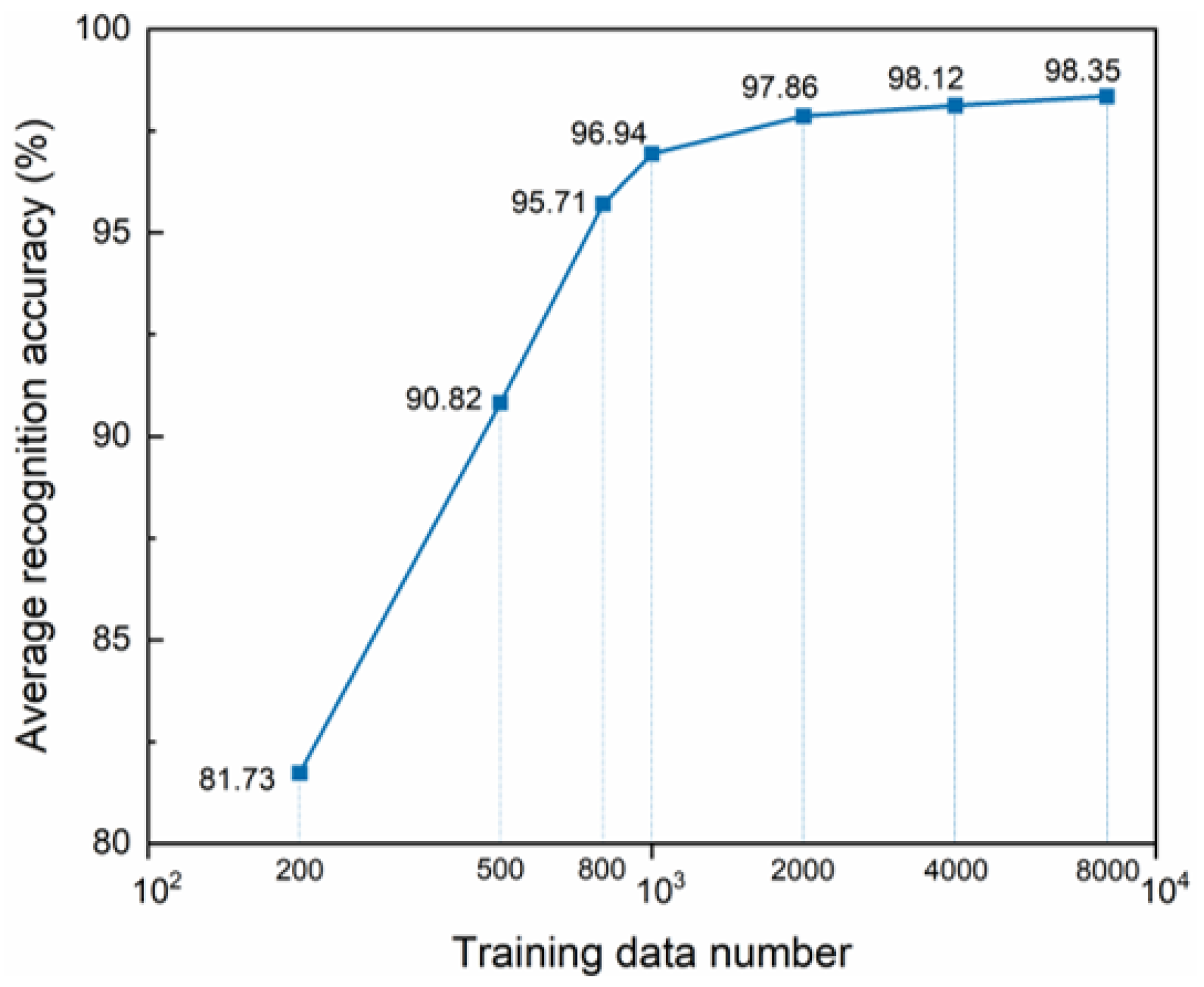 Sensors 24 03266 g014