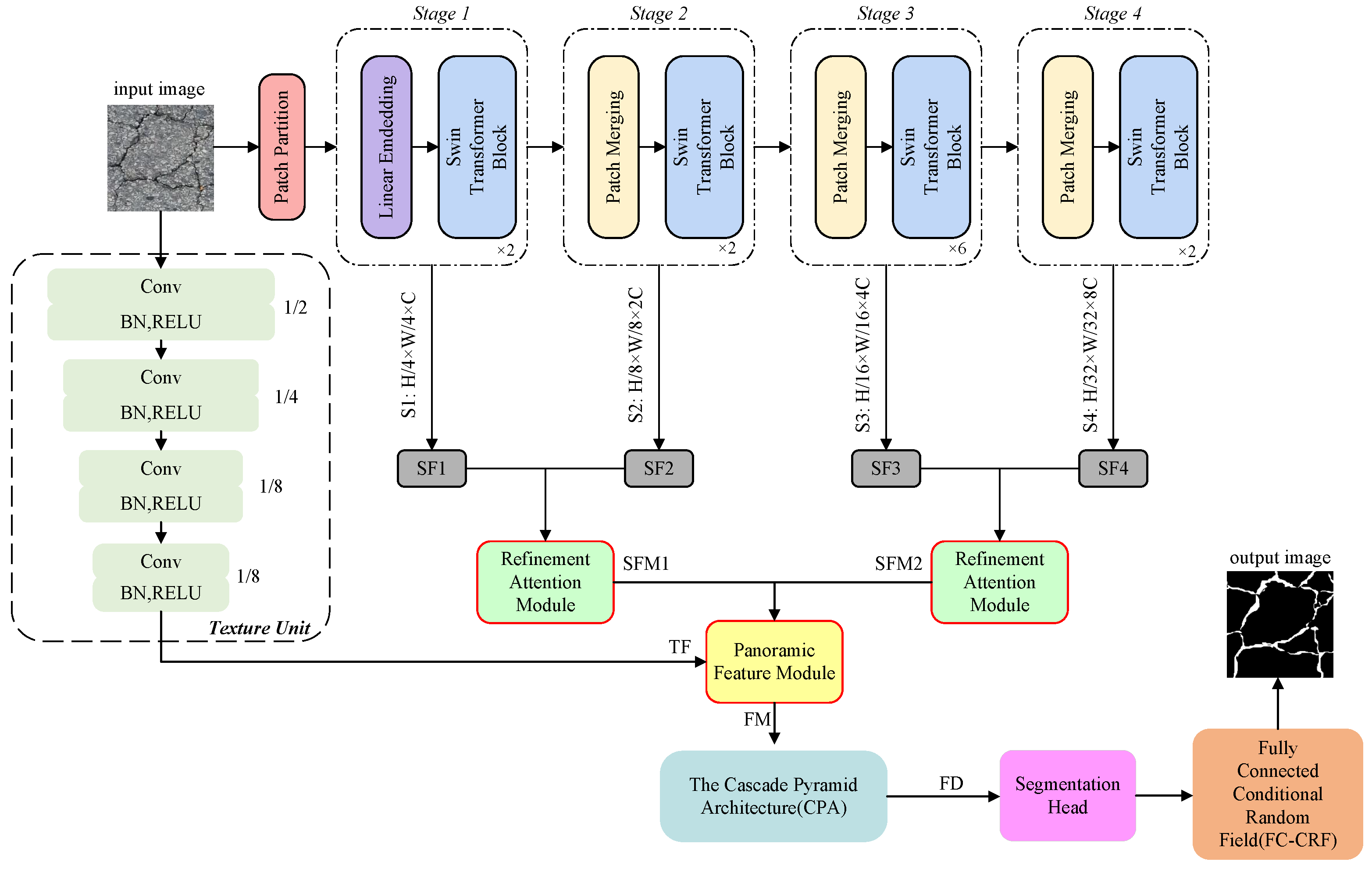 Sensors 24 03268 g002