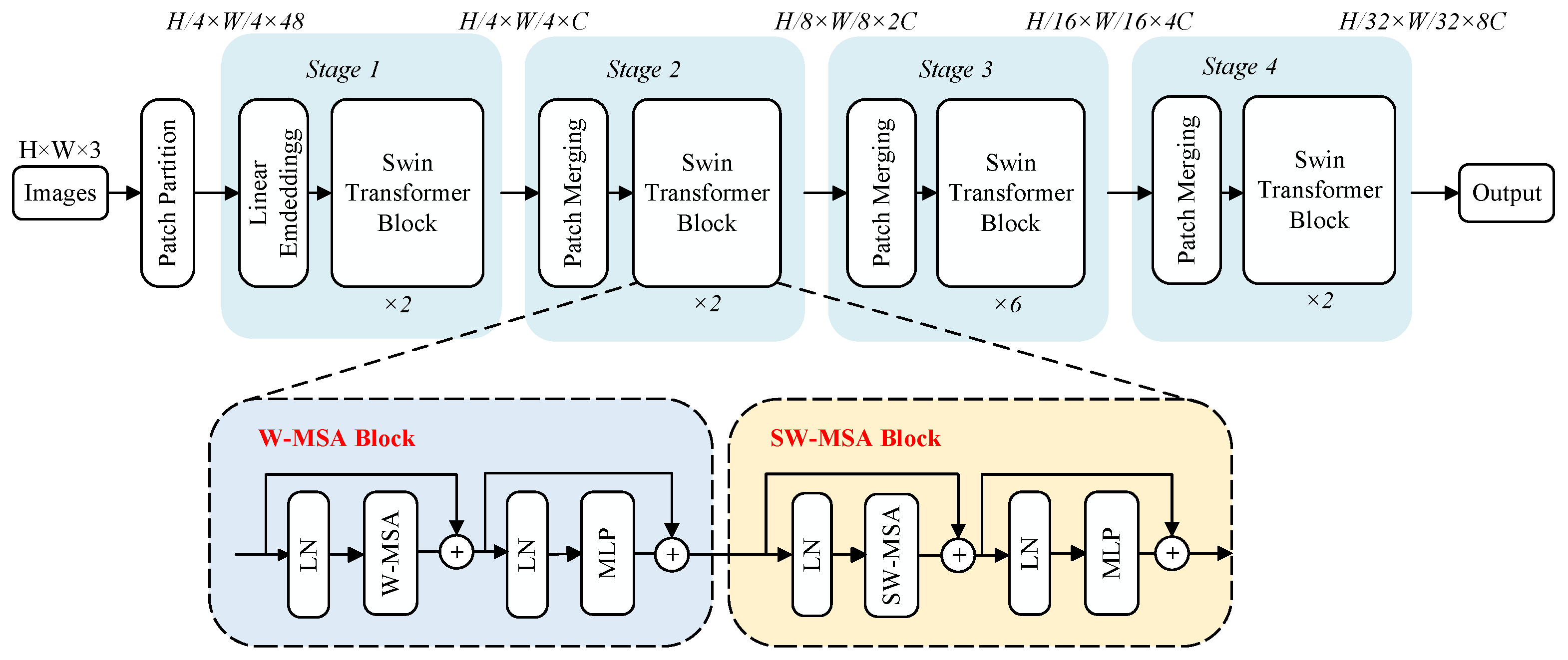 Sensors 24 03268 g003