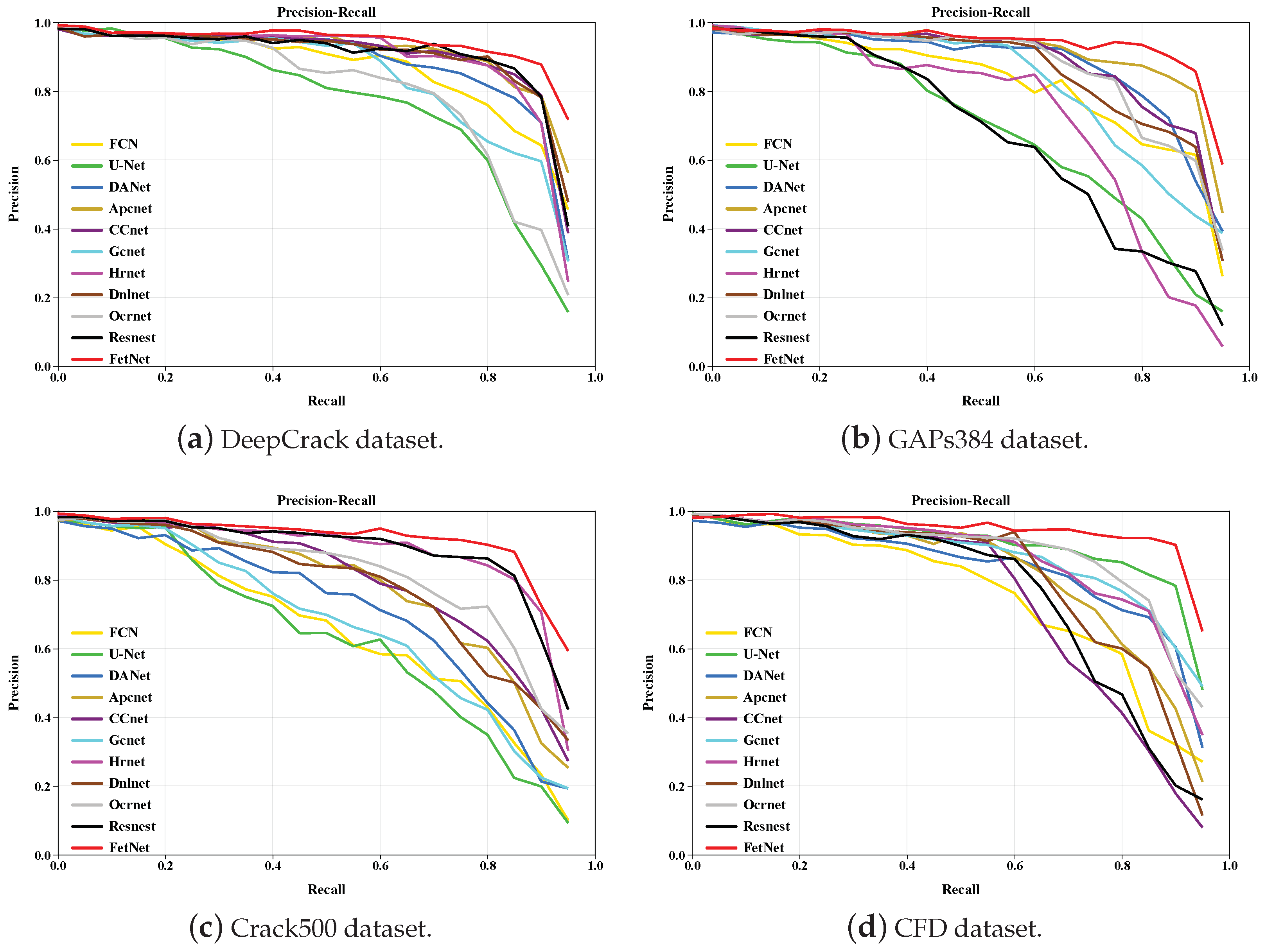 Sensors 24 03268 g013
