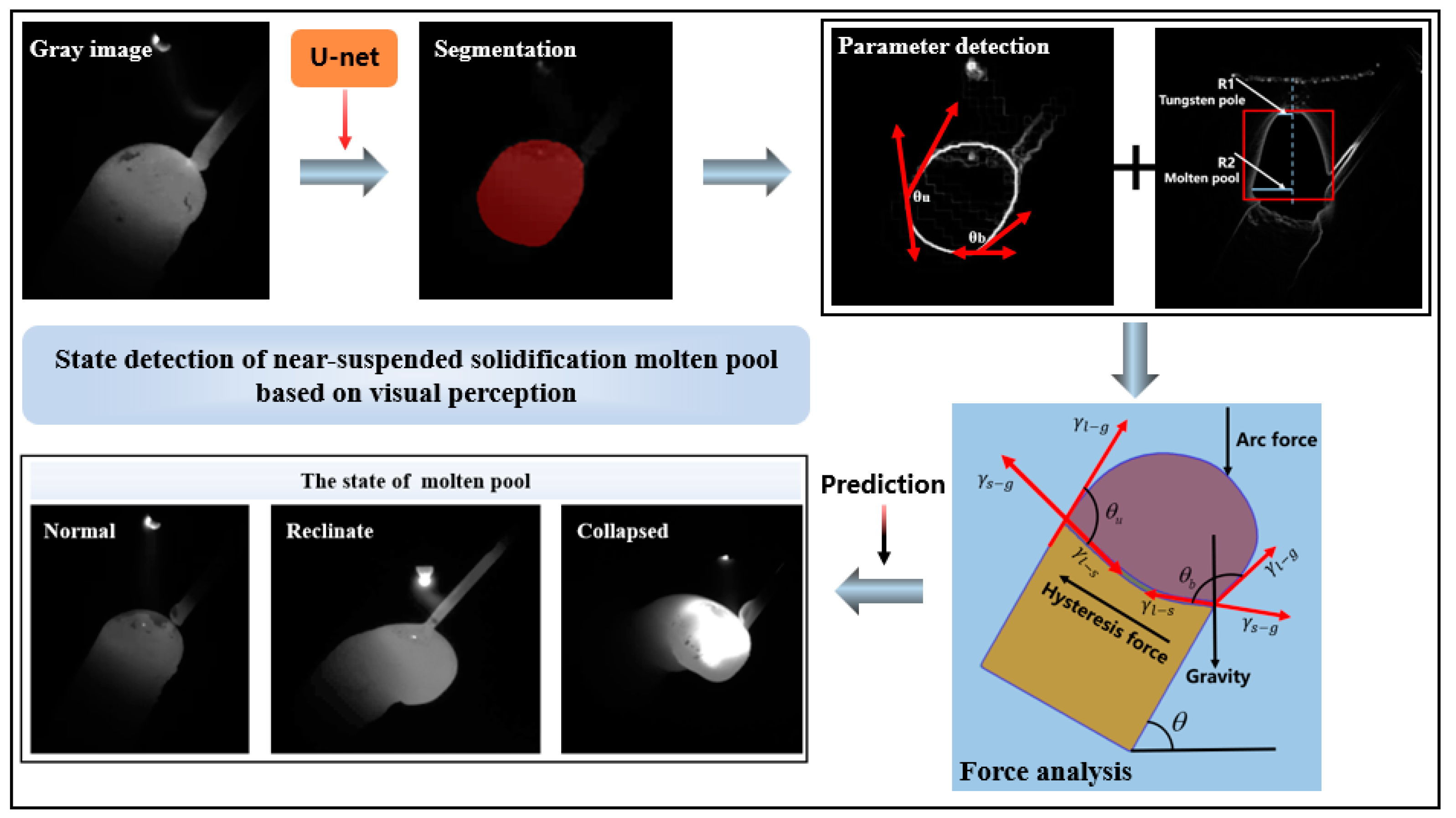 Sensors 24 03270 g002