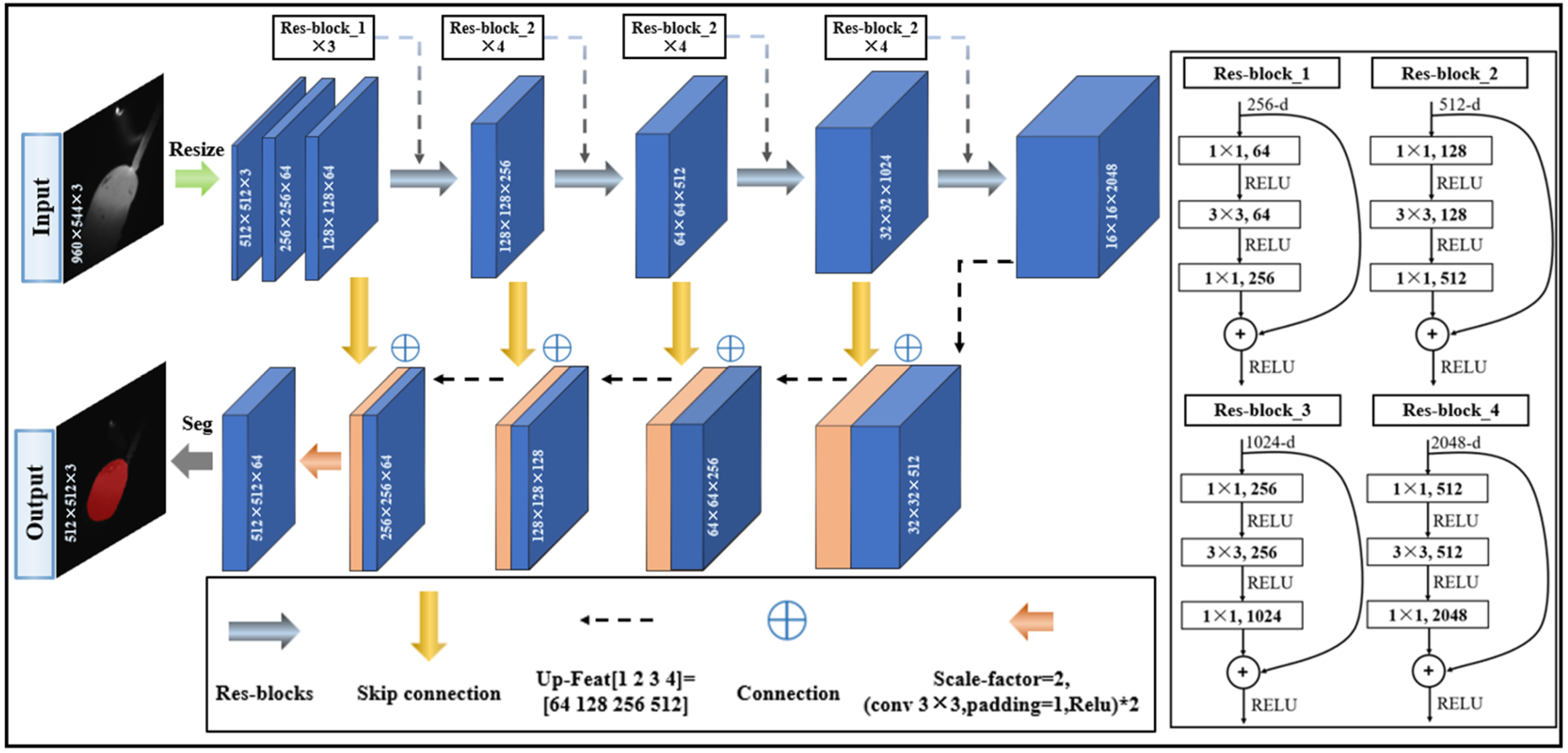Sensors 24 03270 g003