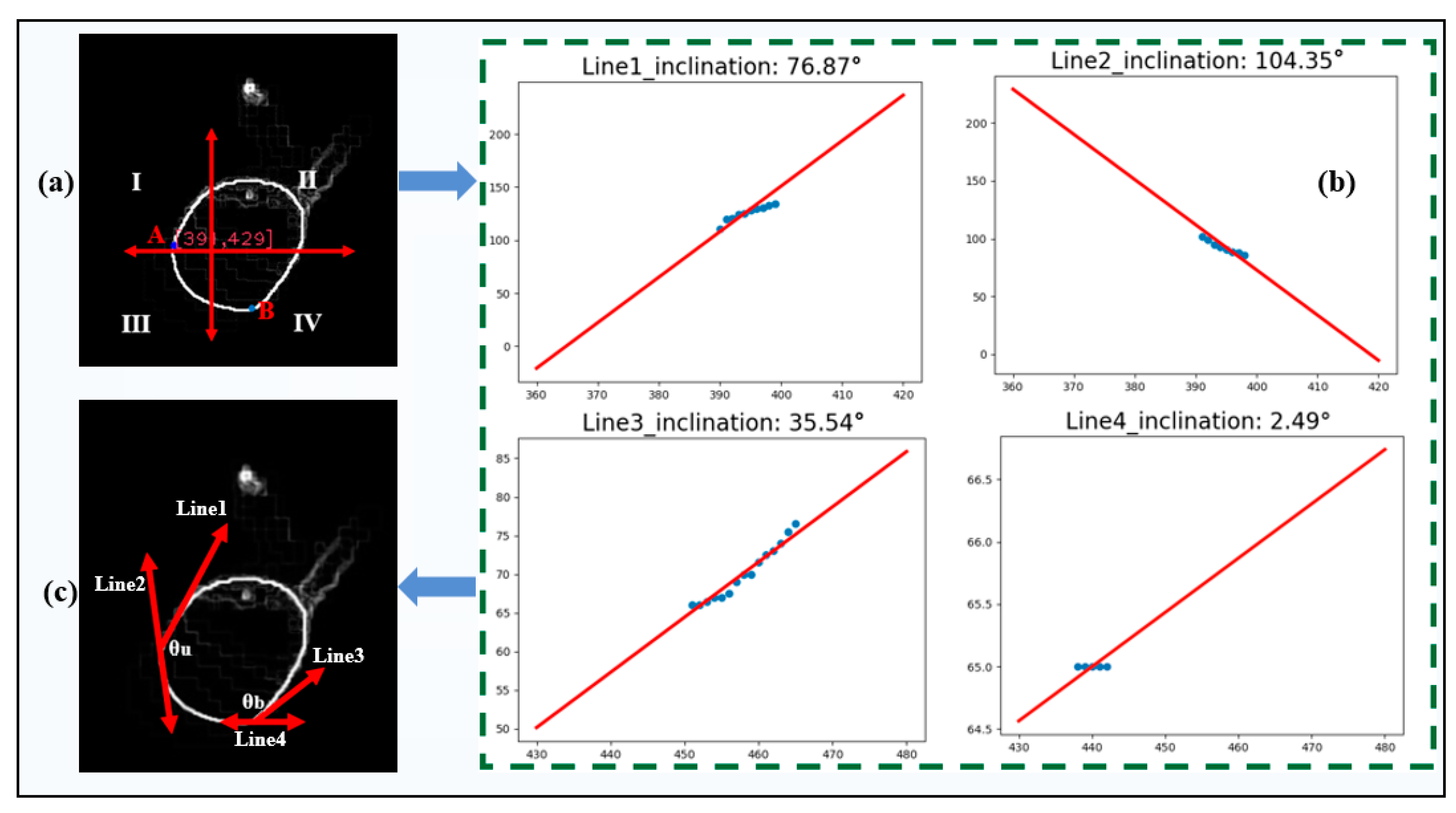 Sensors 24 03270 g005