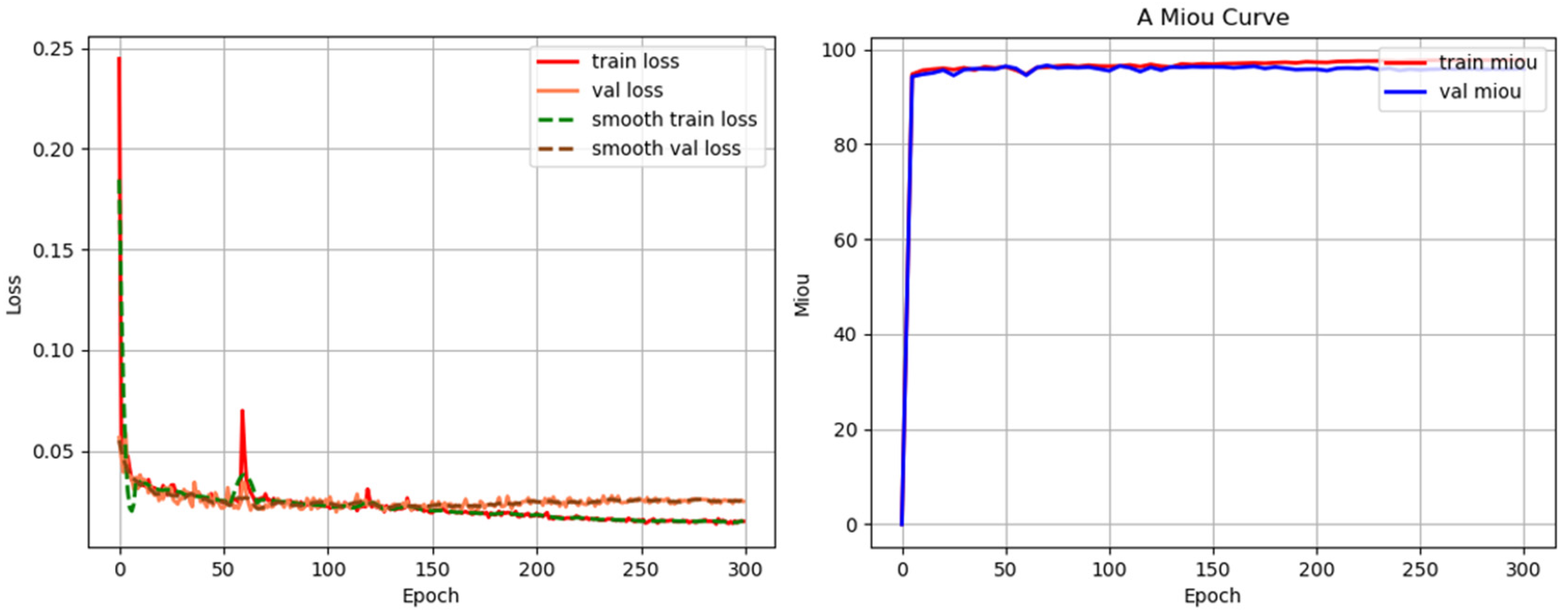 Sensors 24 03270 g008