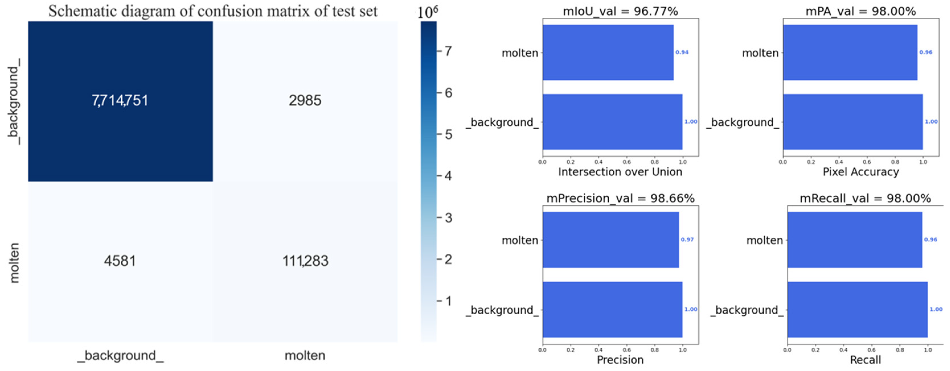 Sensors 24 03270 g010