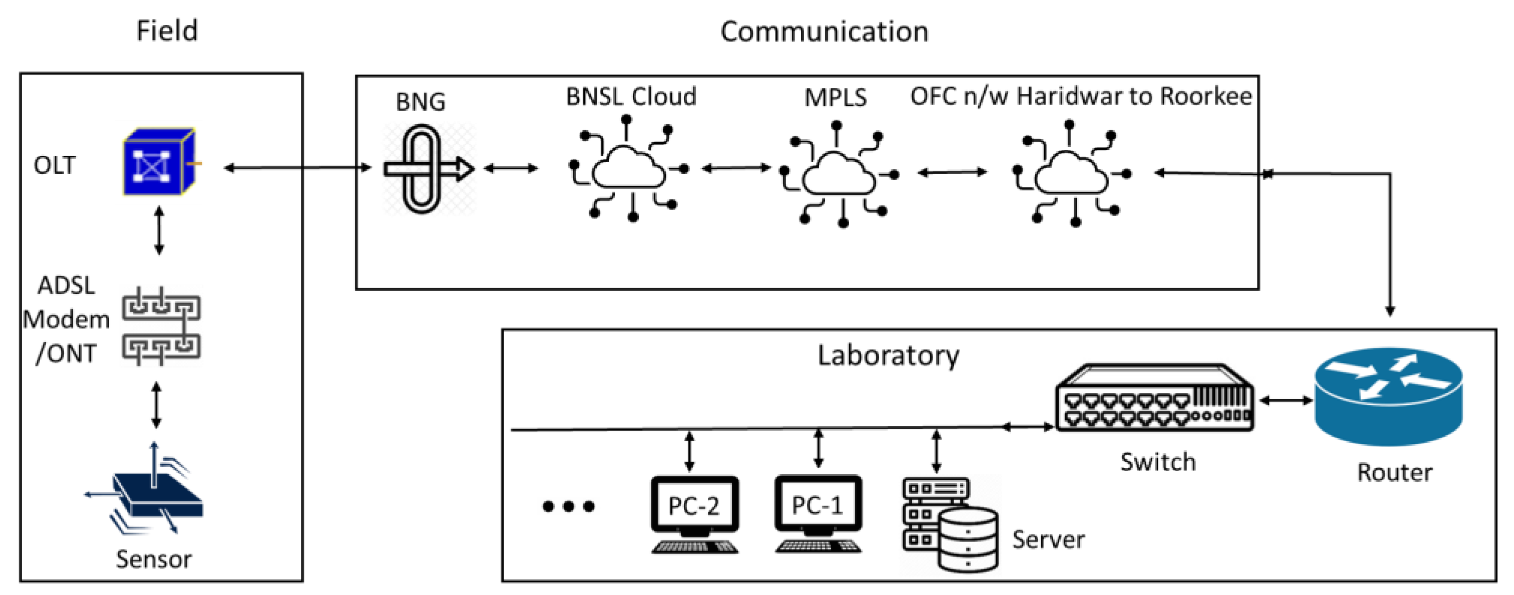 Sensors 24 03272 g002 Sensors 24 03272 g002