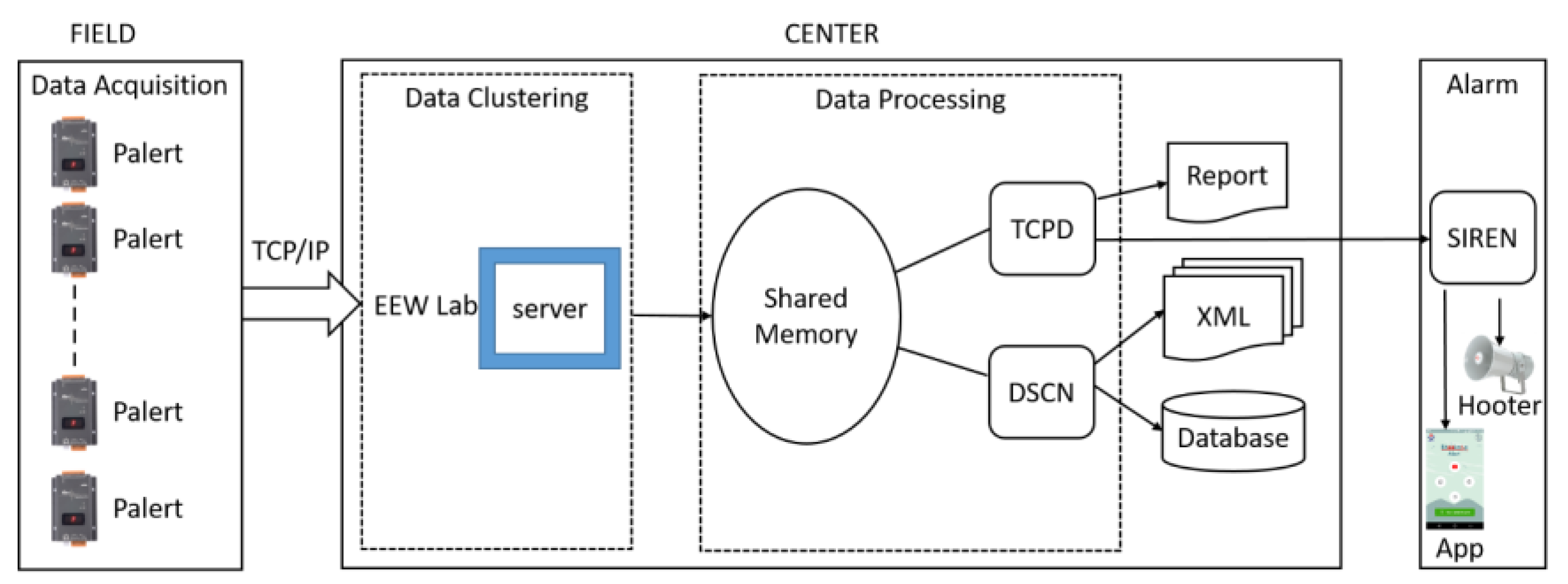 Sensors 24 03272 g004 Sensors 24 03272 g004