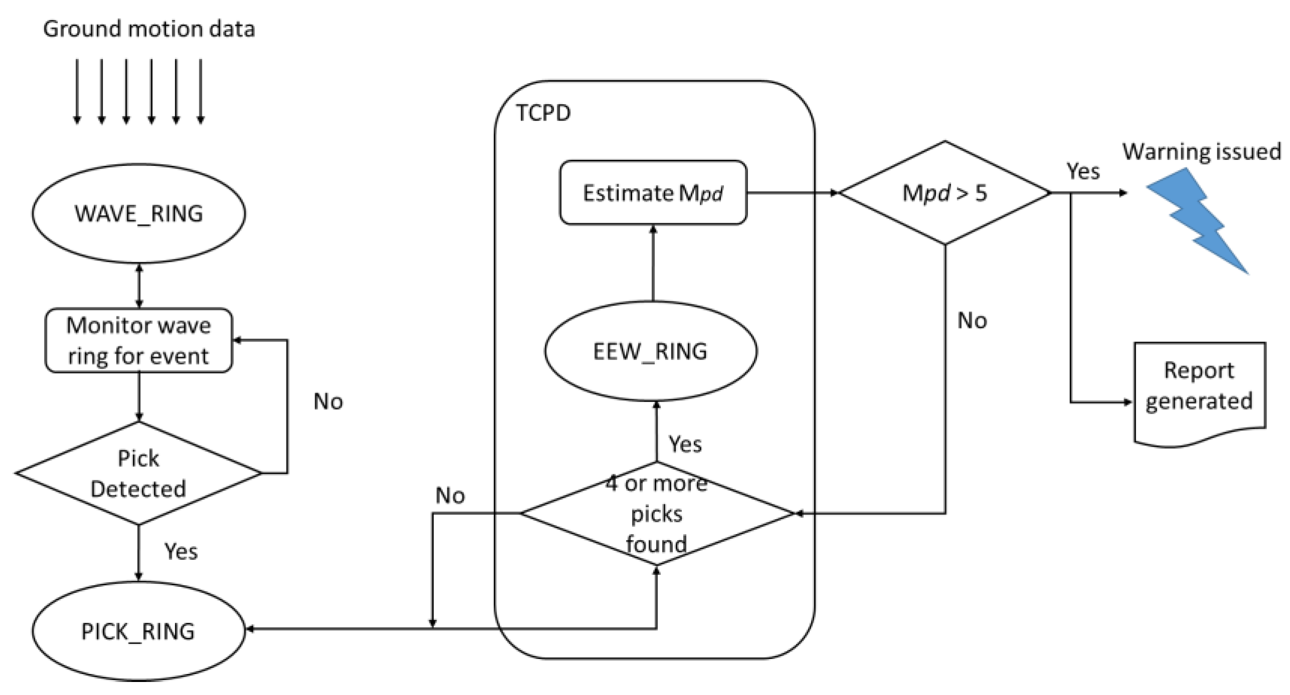 Sensors 24 03272 g005 Sensors 24 03272 g005