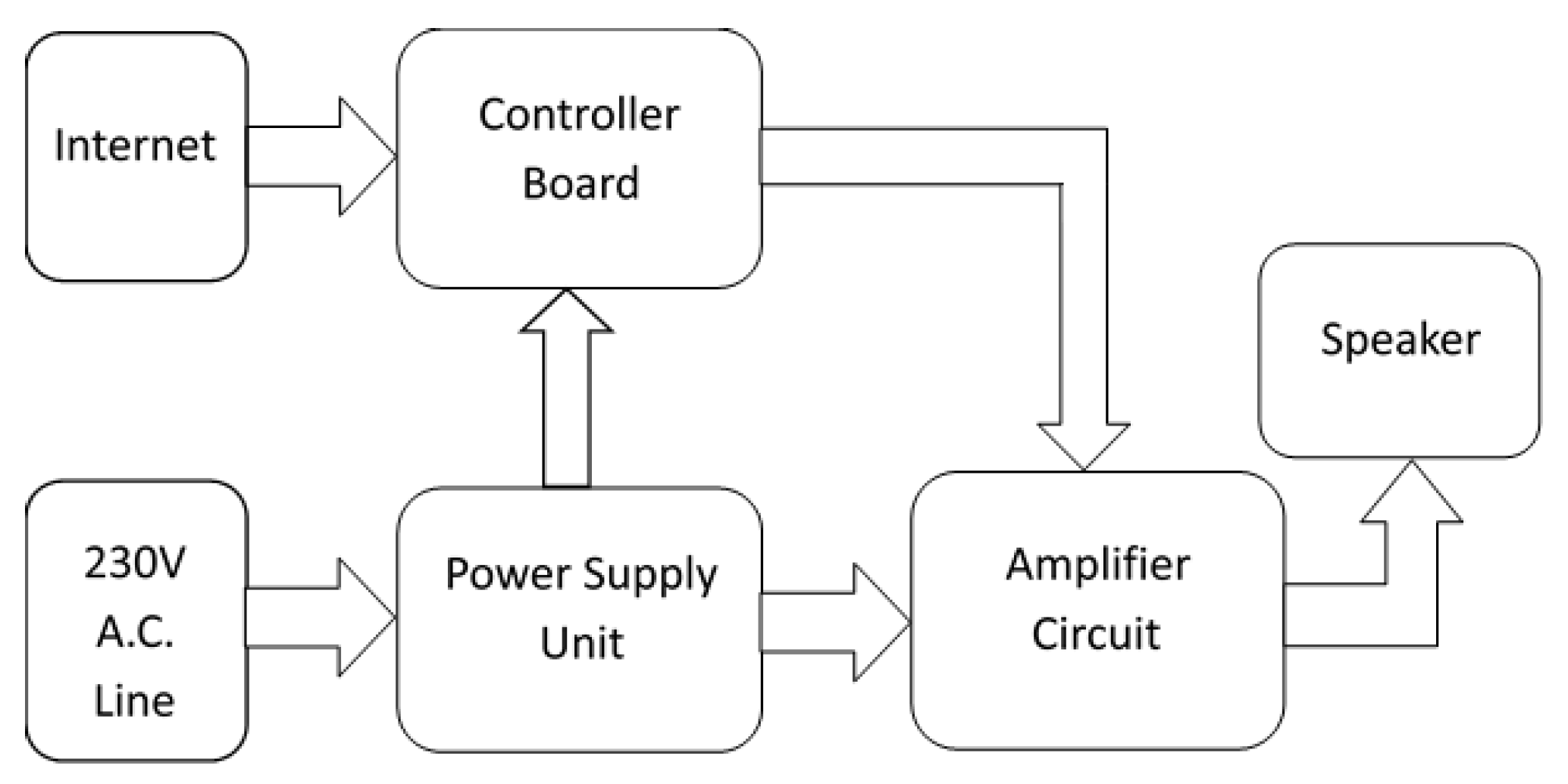 Sensors 24 03272 g006 Sensors 24 03272 g006