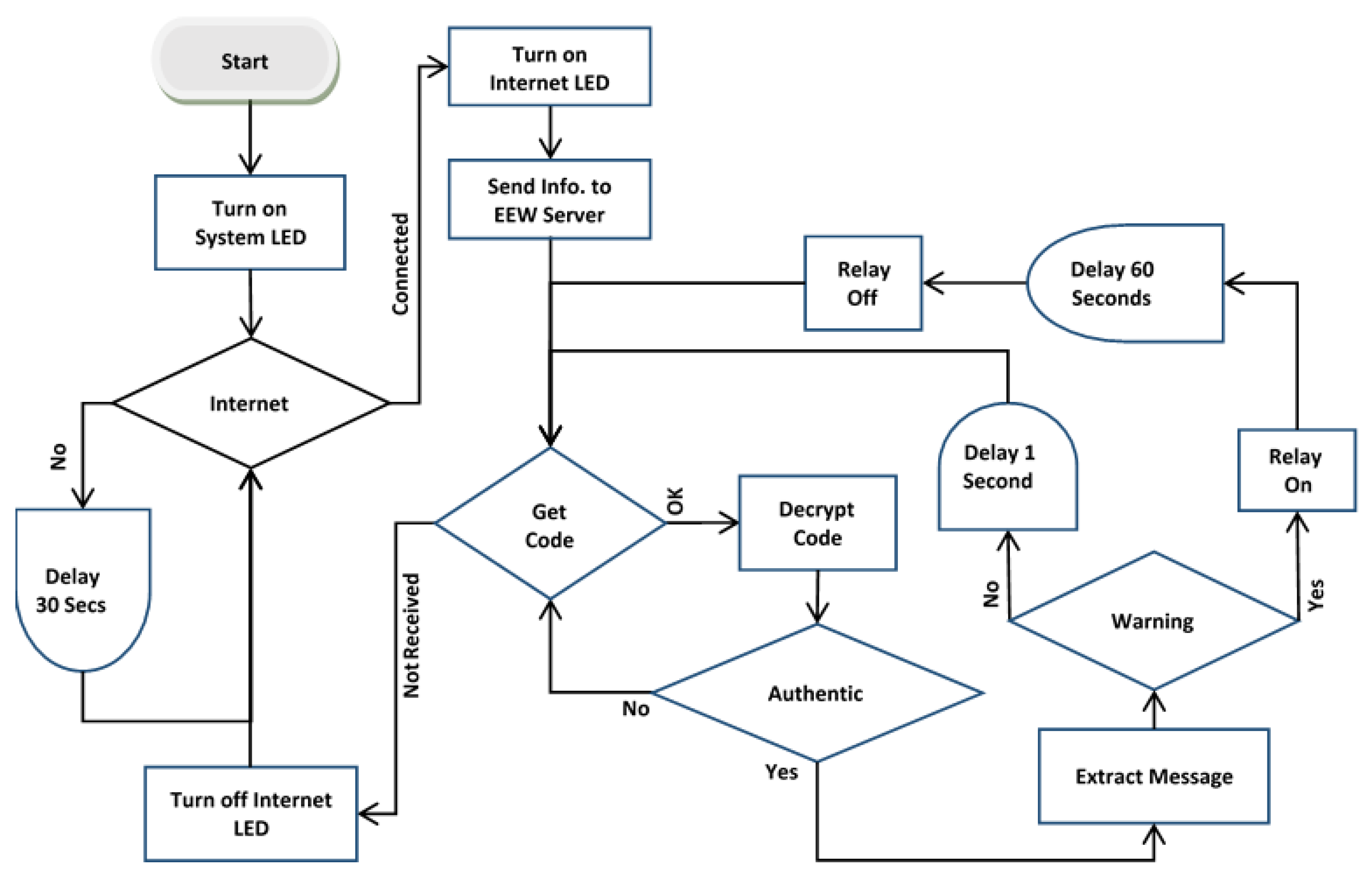 Sensors 24 03272 g007 Sensors 24 03272 g007