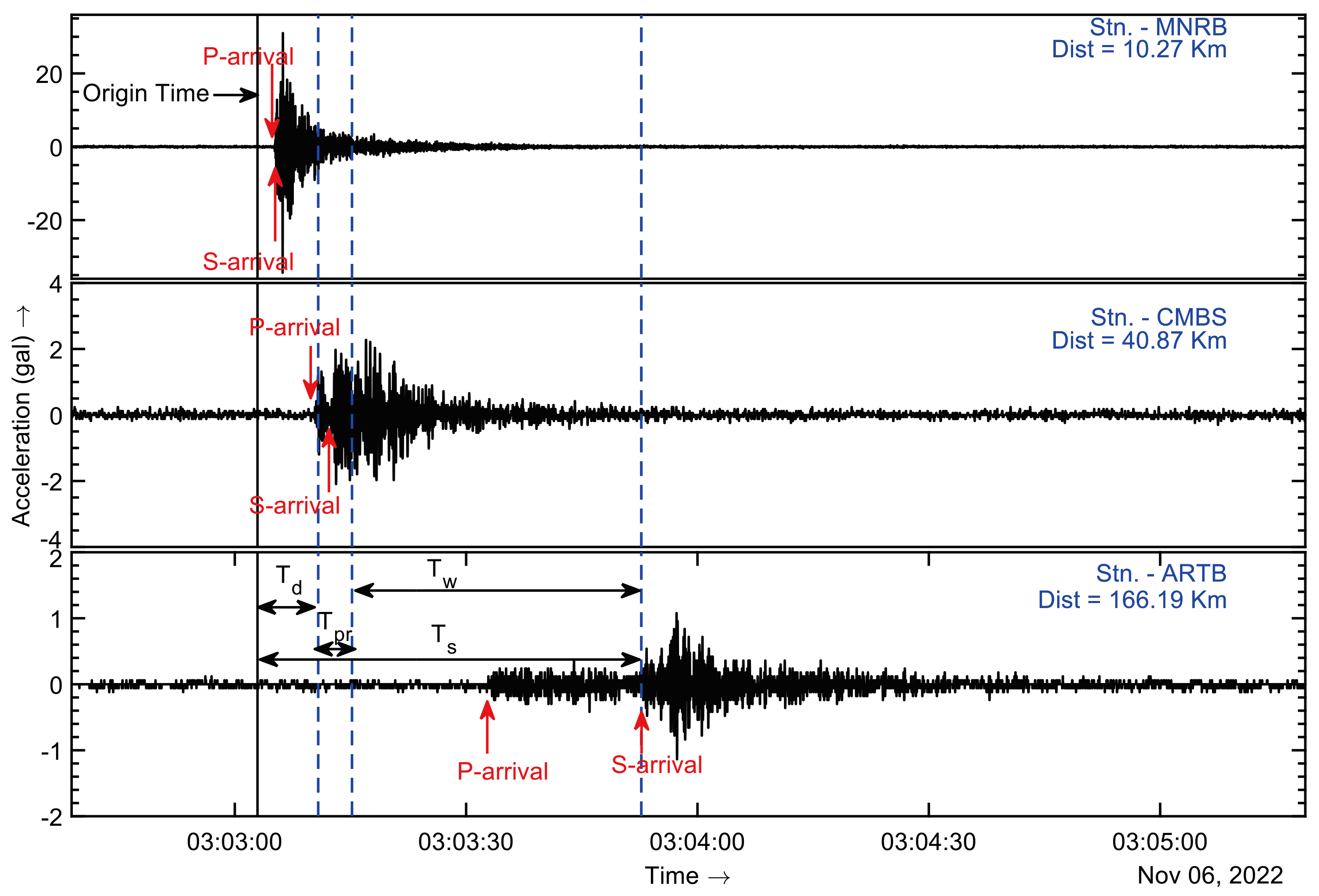 Sensors 24 03272 g008 Sensors 24 03272 g008