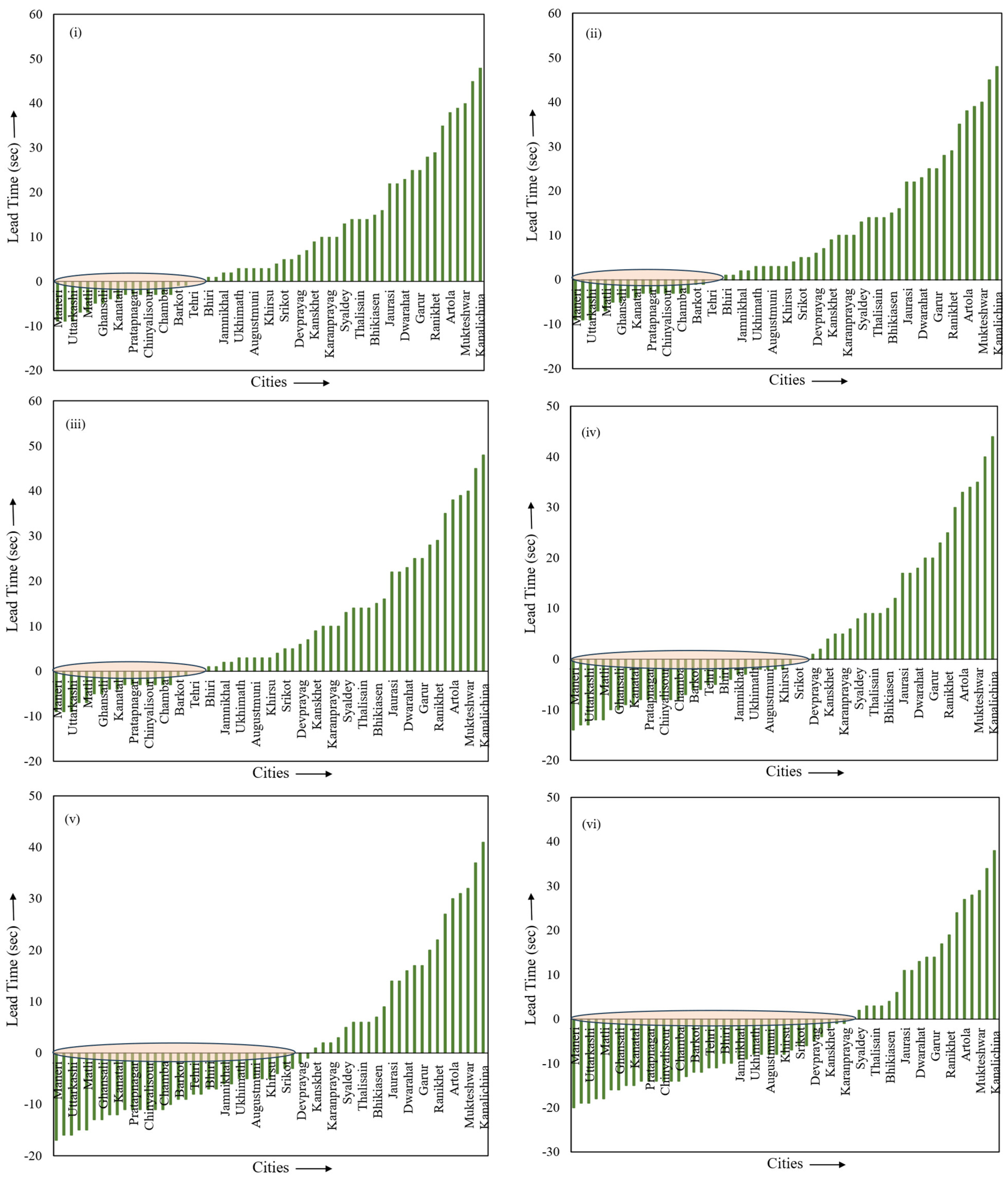 Sensors 24 03272 g009 Sensors 24 03272 g009